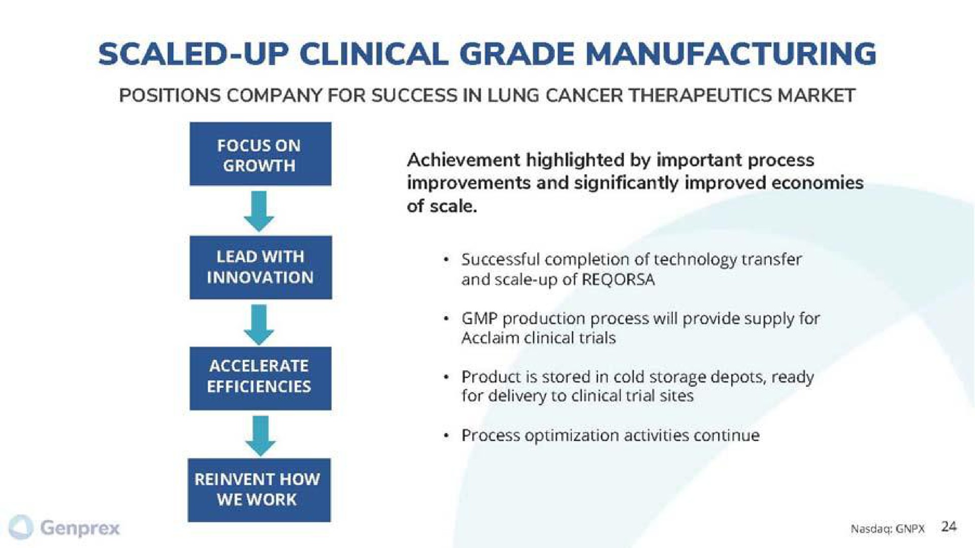 scaled up clinical grade manufacturing | Genprex