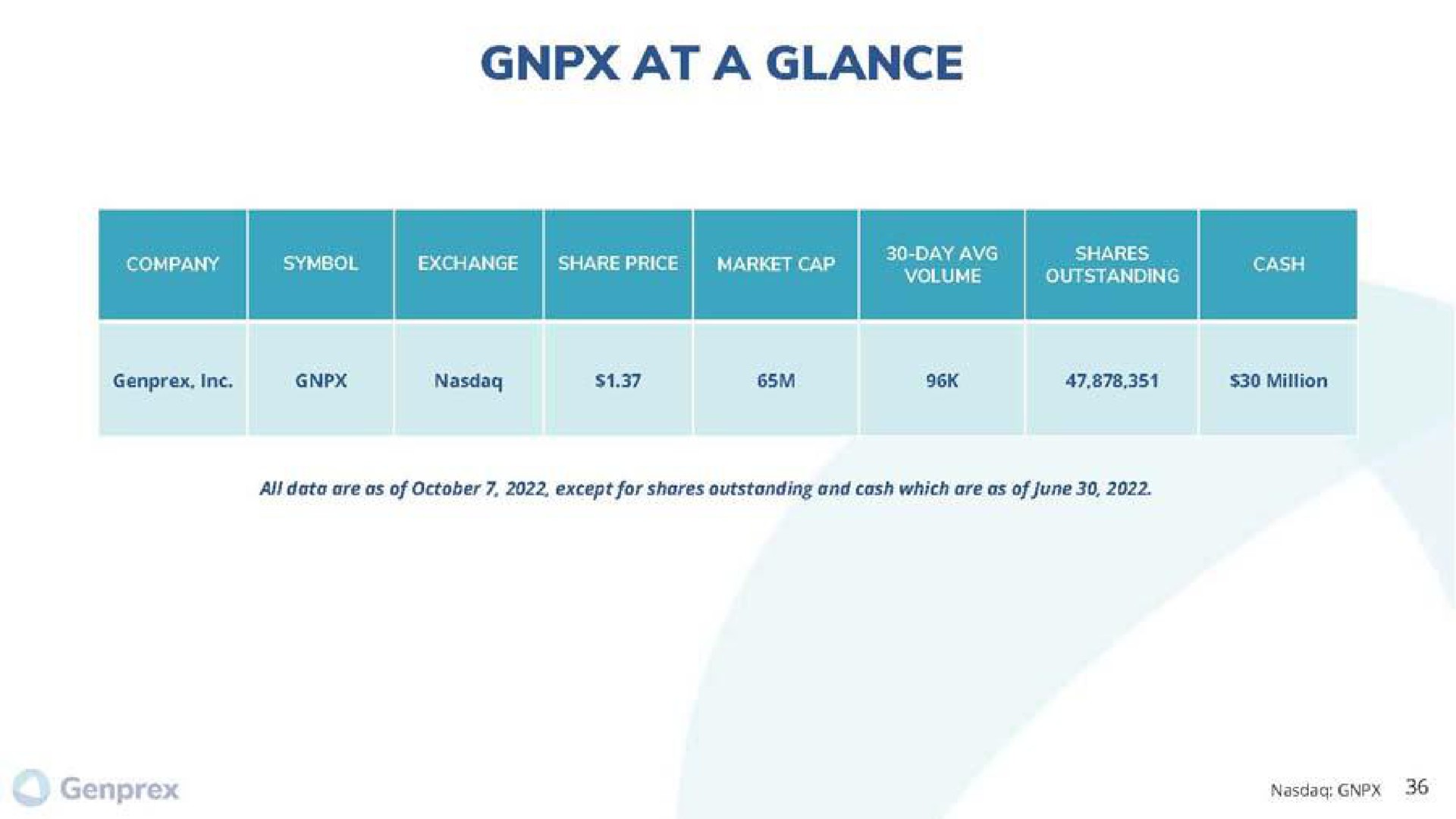 at a glance | Genprex