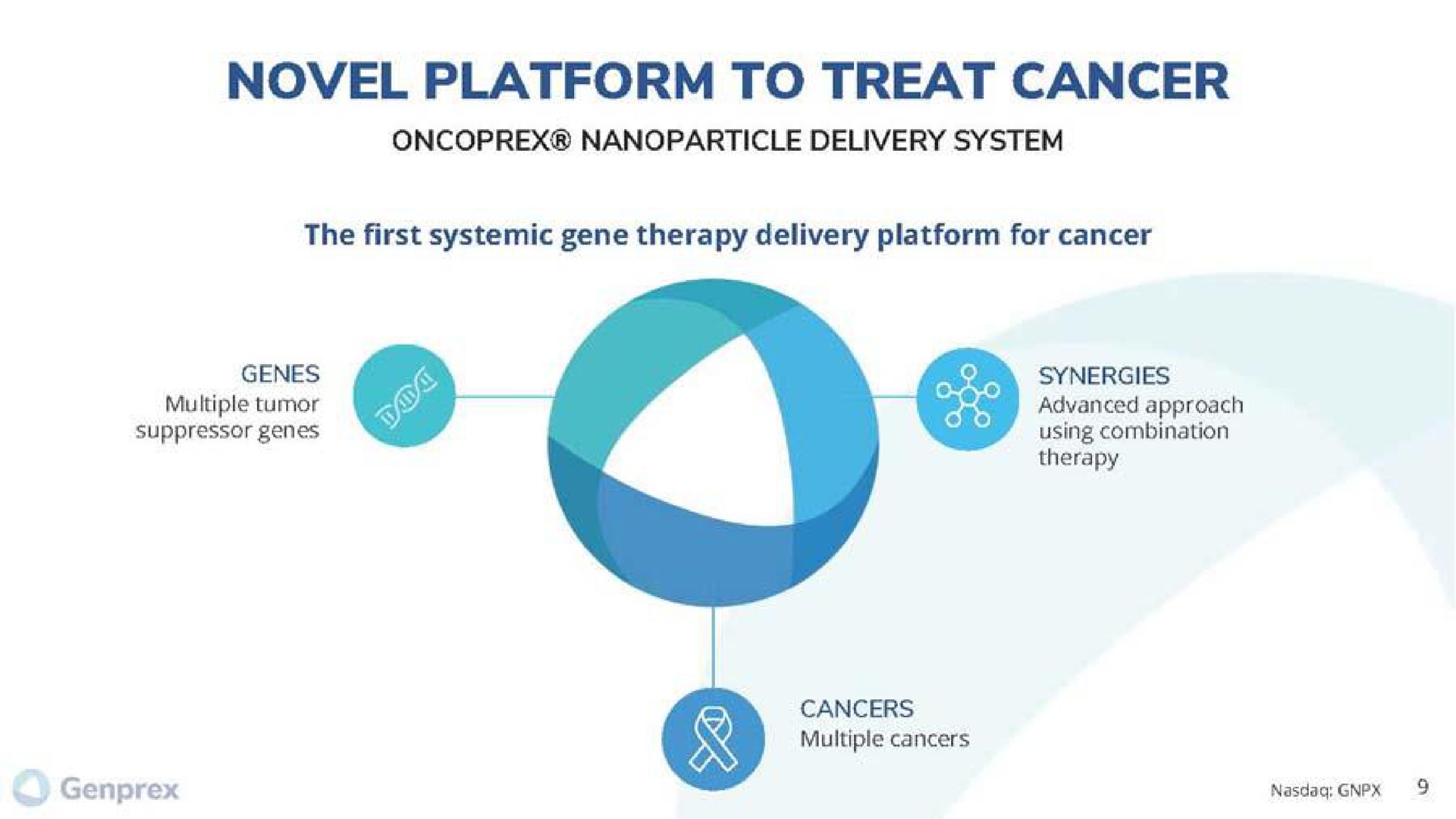 novel platform to treat cancer | Genprex