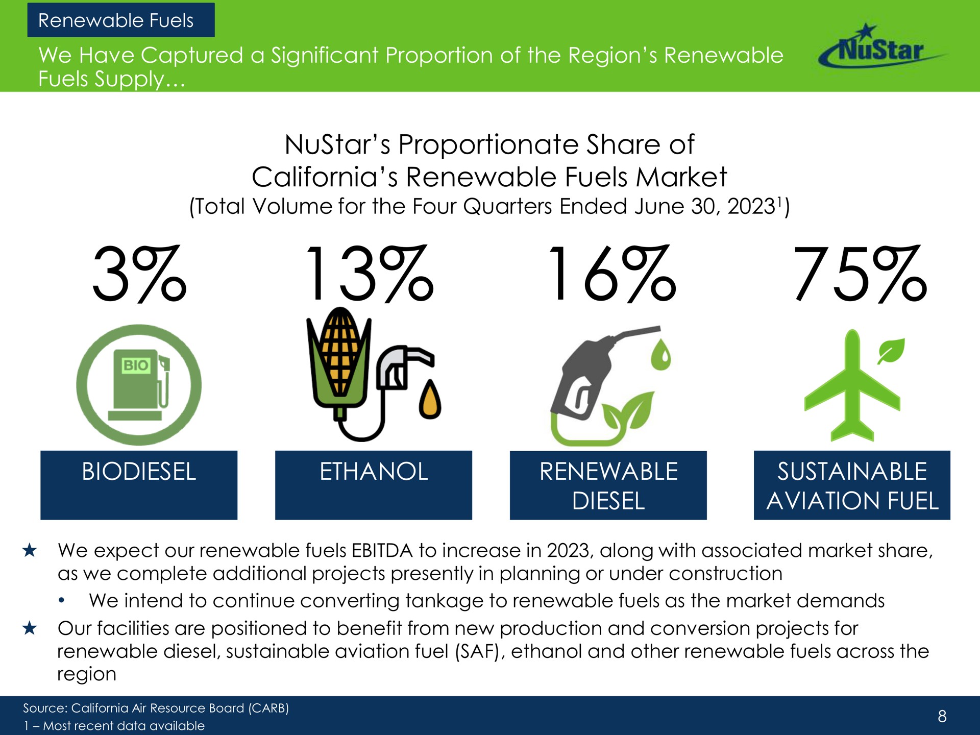 proportionate share of renewable fuels market ethanol renewable diesel sustainable aviation fuel total volume for the four quarters ended june | NuStar Energy