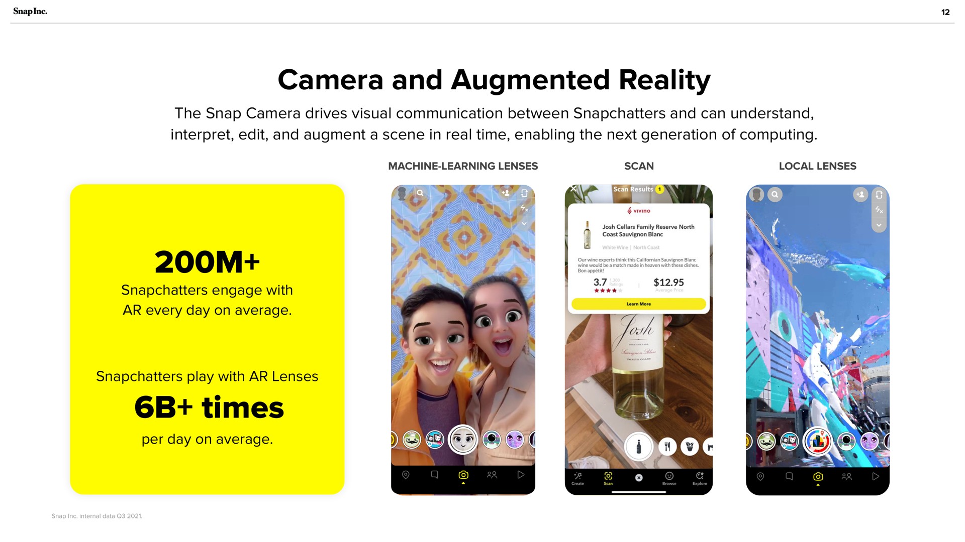 camera and augmented reality times the snap drives visual communication between can understand interpret edit augment a scene in real time enabling the next generation of computing per day on average play with lenses | Snap Inc