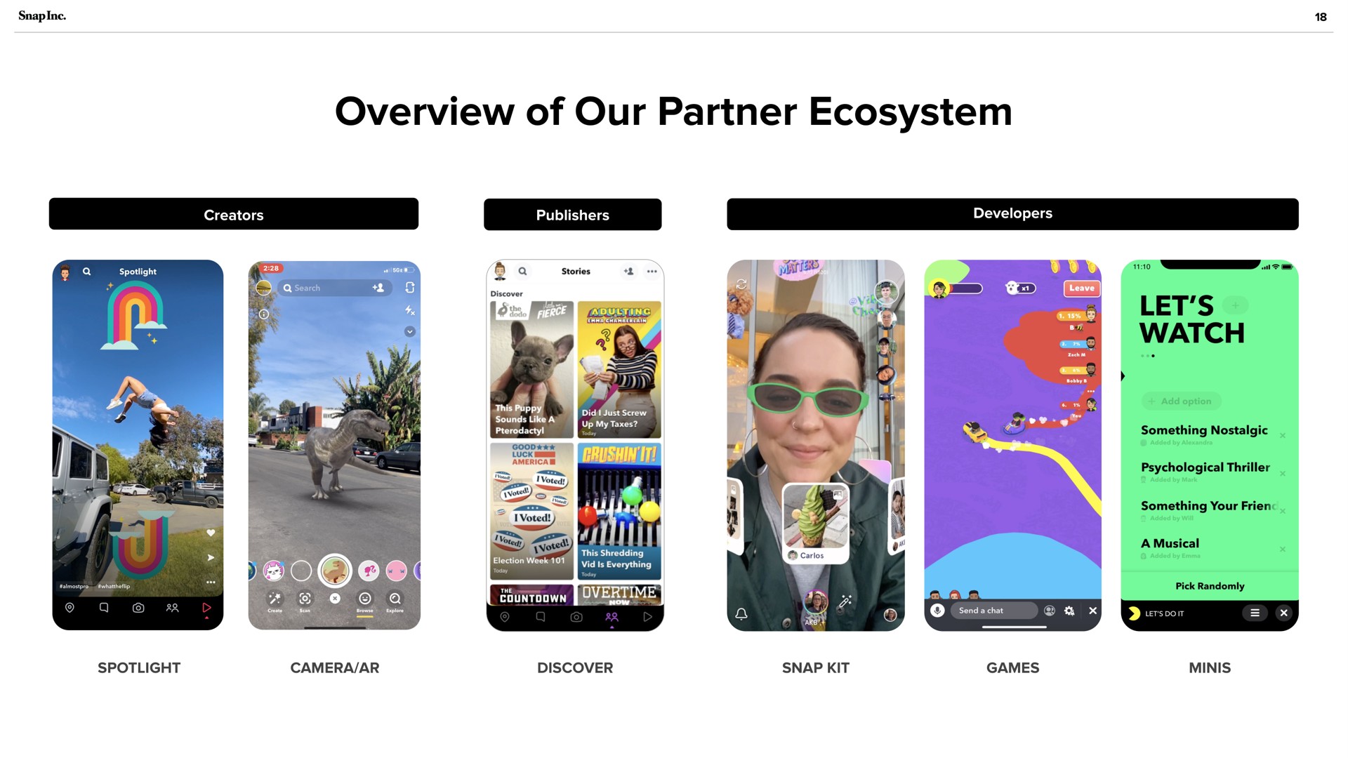 overview of our partner ecosystem a a let watch | Snap Inc