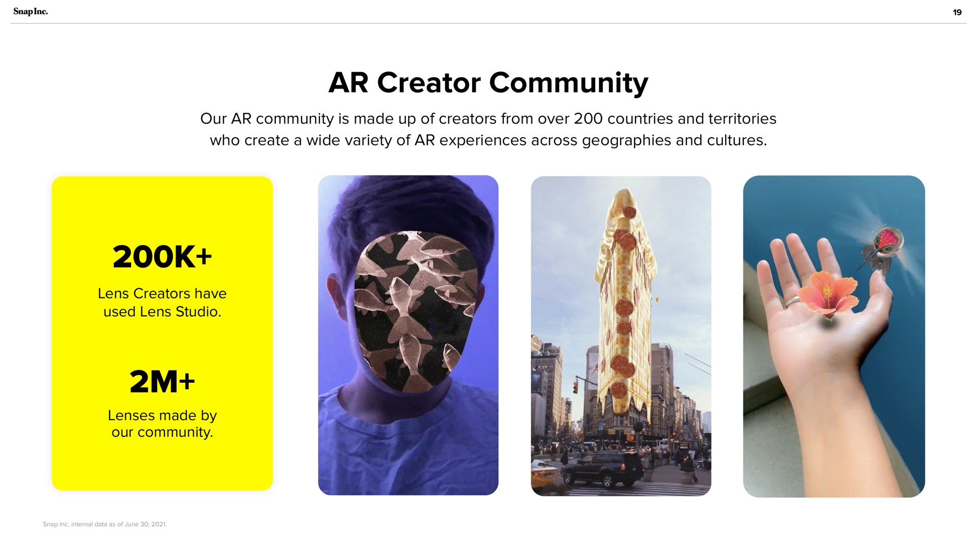 creator community our is made up of creators from over countries and territories who create a wide variety of experiences across geographies and cultures | Snap Inc