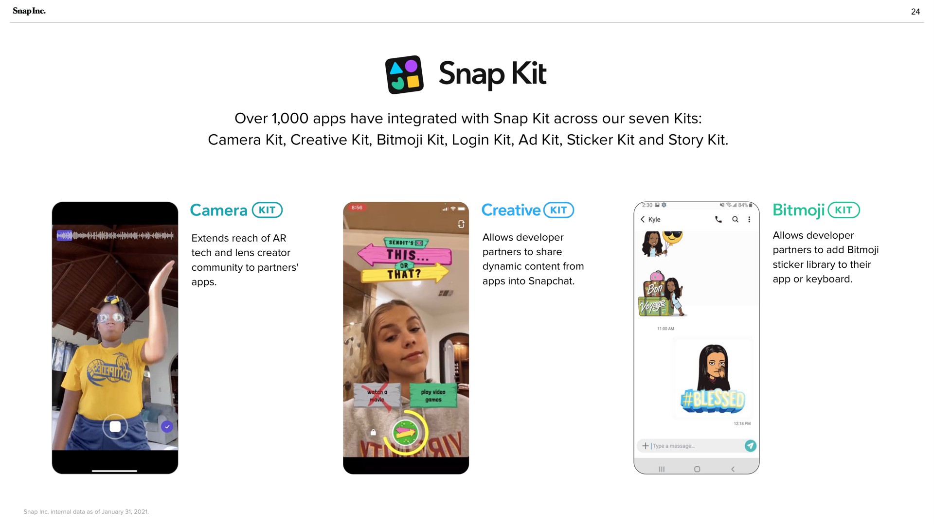 as snap kit over have integrated with snap kit across our seven kits camera kit creative kit kit login kit kit sticker kit and story kit camera creative | Snap Inc