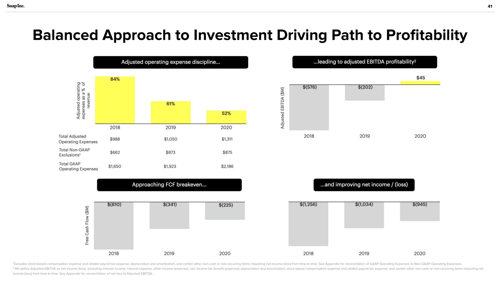 balanced approach to investment driving path to profitability | Snap Inc