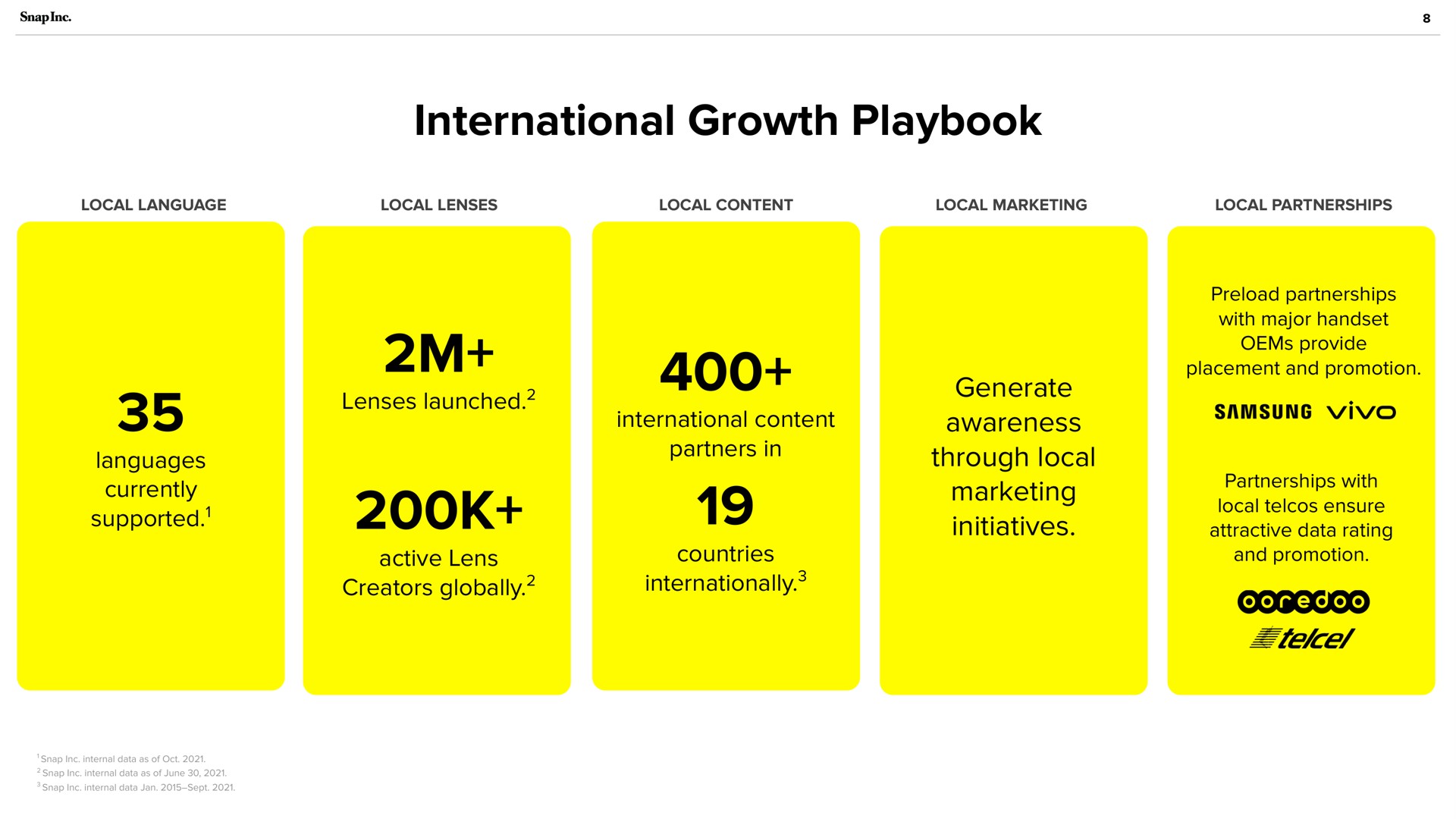 international growth playbook languages currently supported lenses launched active lens creators globally partners in internationally generate awareness through local marketing initiatives | Snap Inc