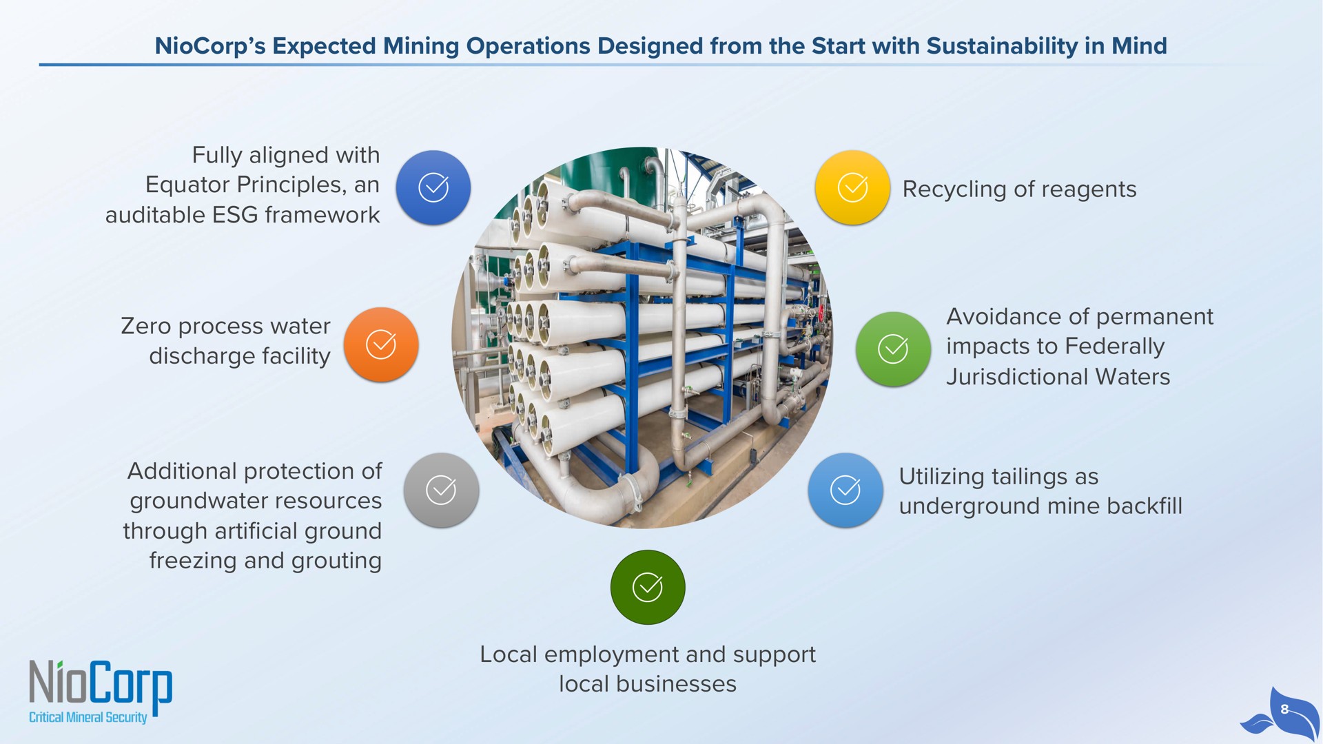 expected mining operations designed from the start with in mind fully aligned with equator principles an framework zero process water discharge facility additional protection of resources through artificial ground freezing and grouting recycling of reagents avoidance of permanent impacts to federally jurisdictional waters utilizing tailings as underground mine backfill local employment and support local businesses i | NioCorp