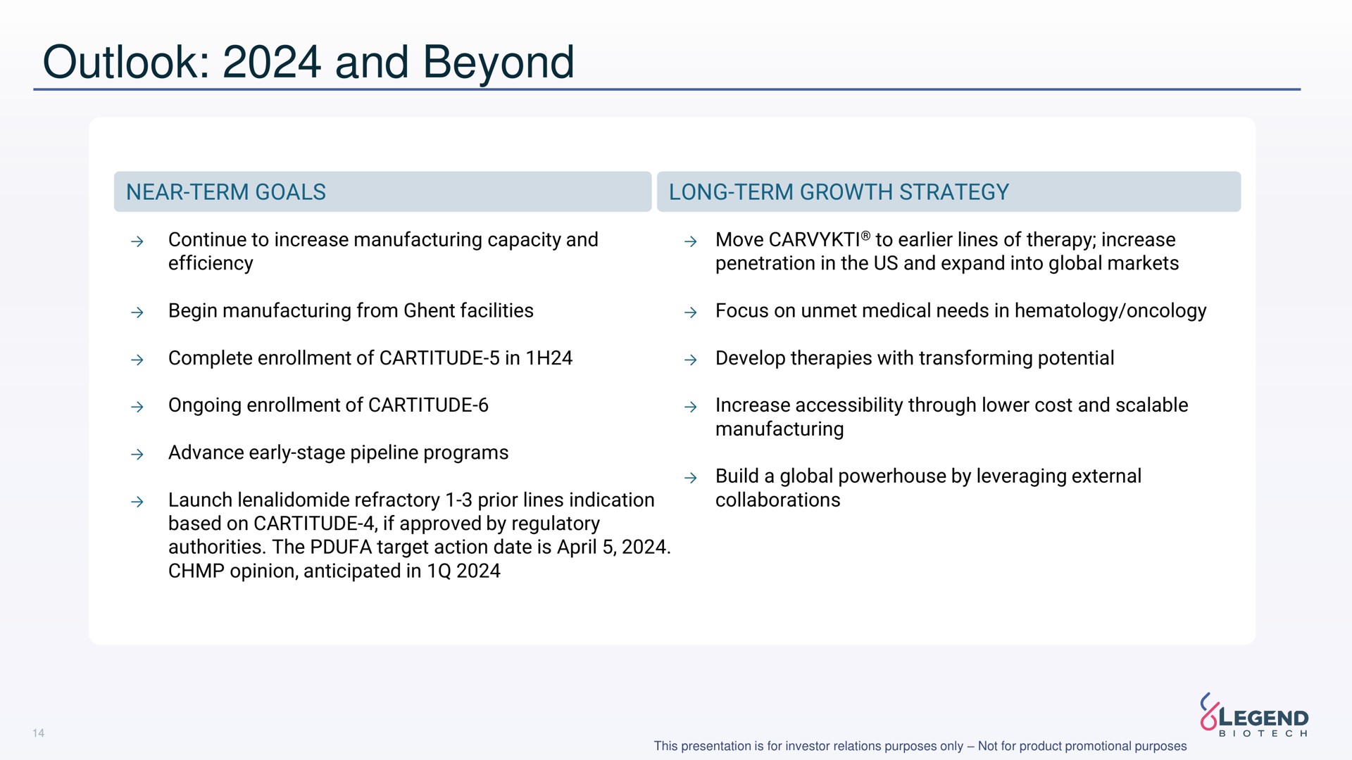 outlook and beyond | Legend Biotech