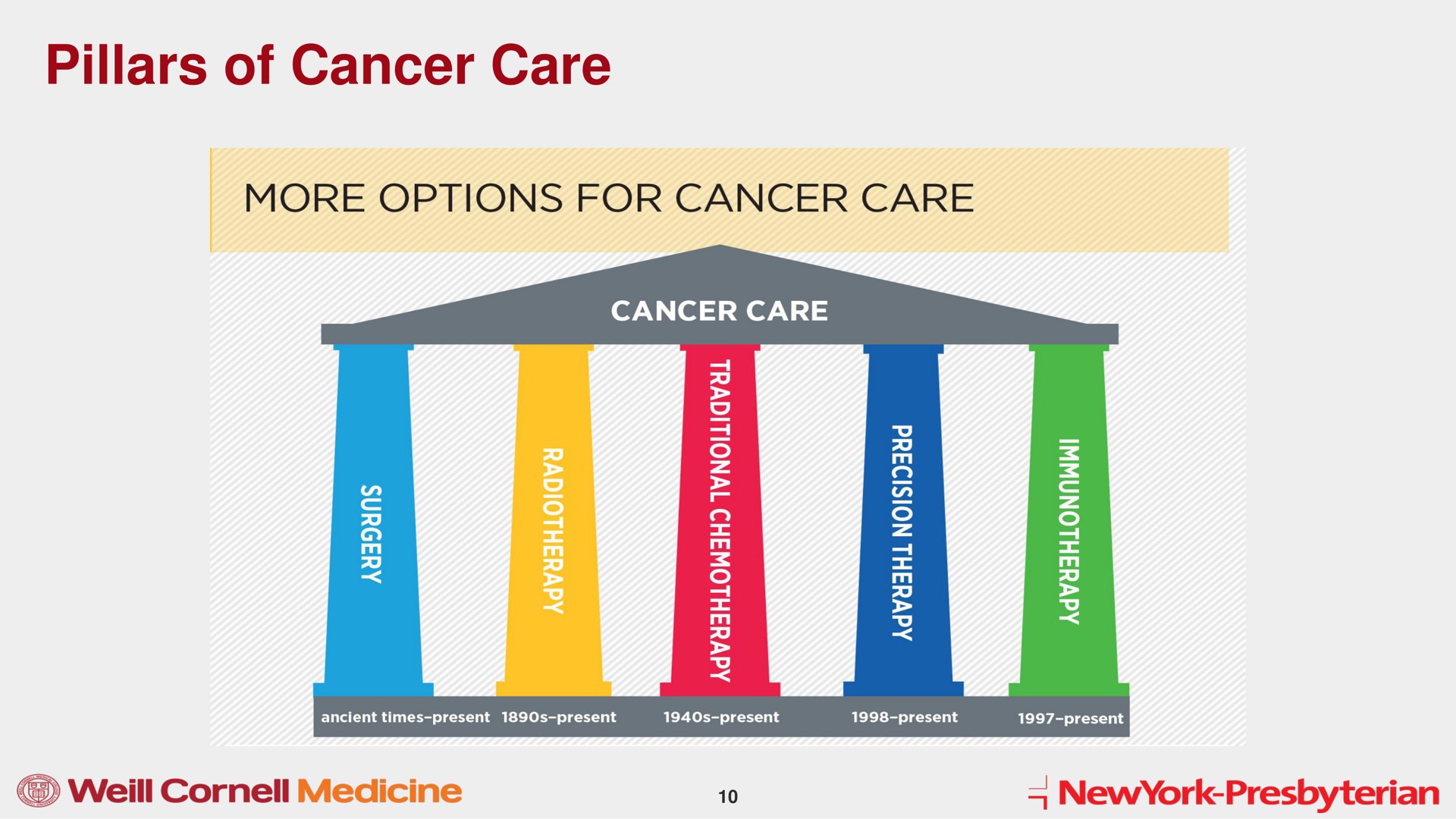 pillars of cancer care more options for | Mink Therapeutics