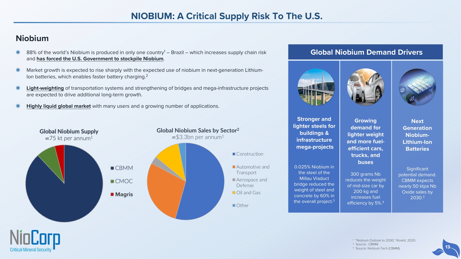 niobium a critical supply risk to the niobium global niobium demand drivers | NioCorp