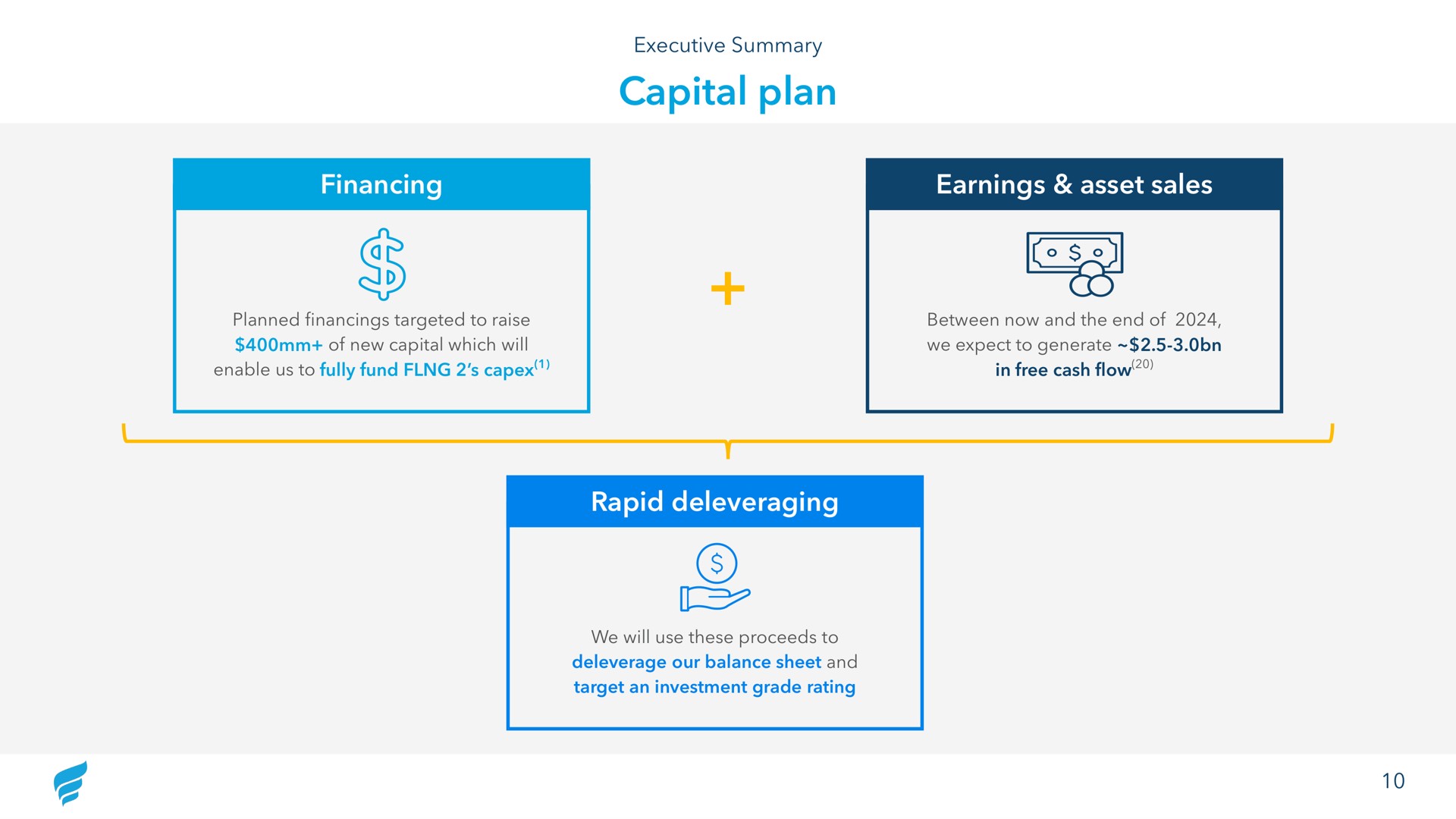 capital plan financing earnings asset sales rapid | NewFortress Energy