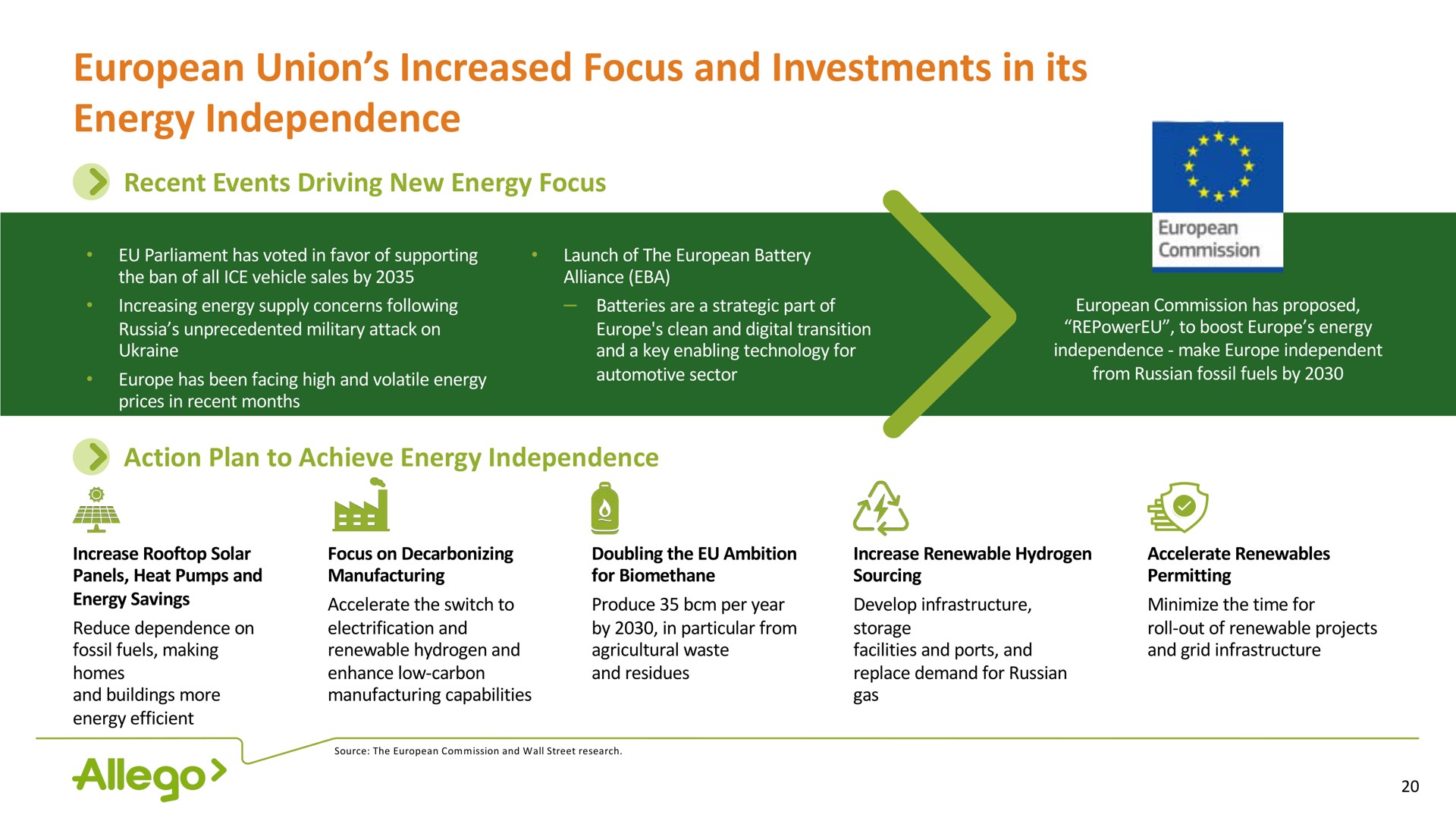union increased focus and investments in its energy independence | Allego