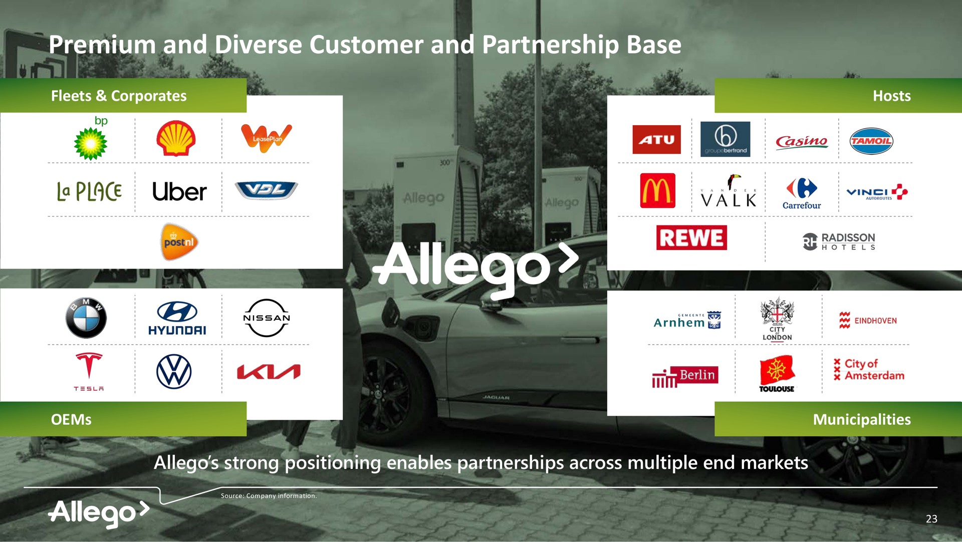 premium and diverse customer and partnership base say | Allego