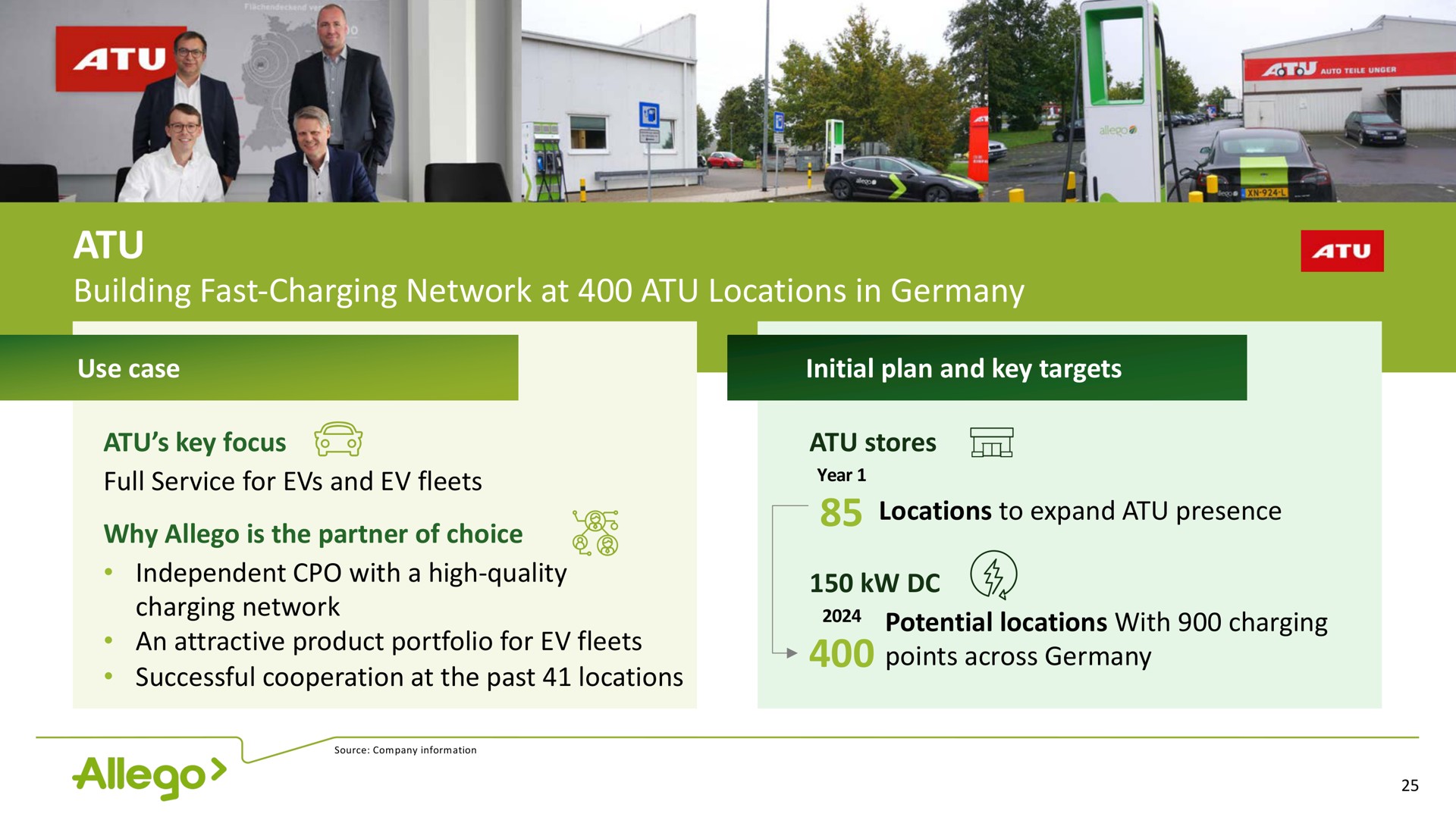 building fast charging network at locations in key focus stores | Allego