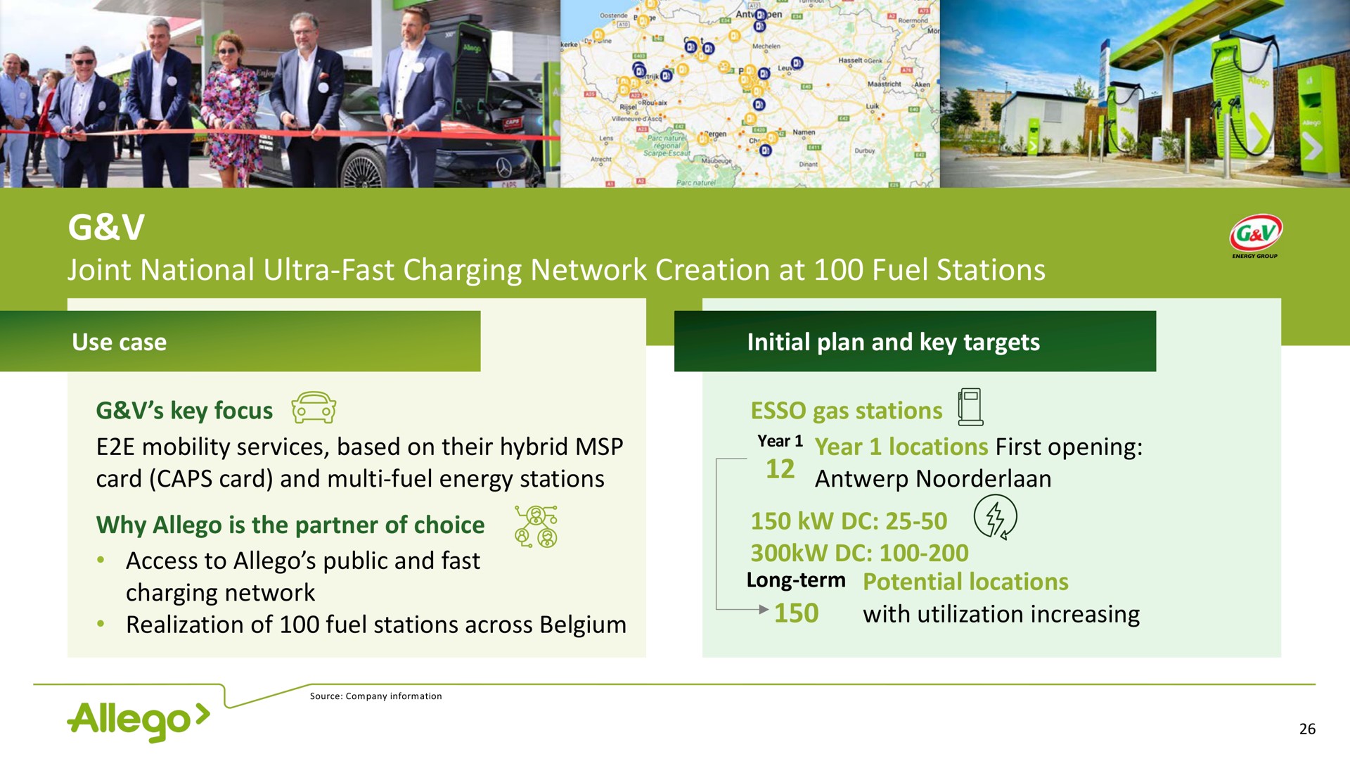 joint national ultra fast charging network creation at fuel stations | Allego