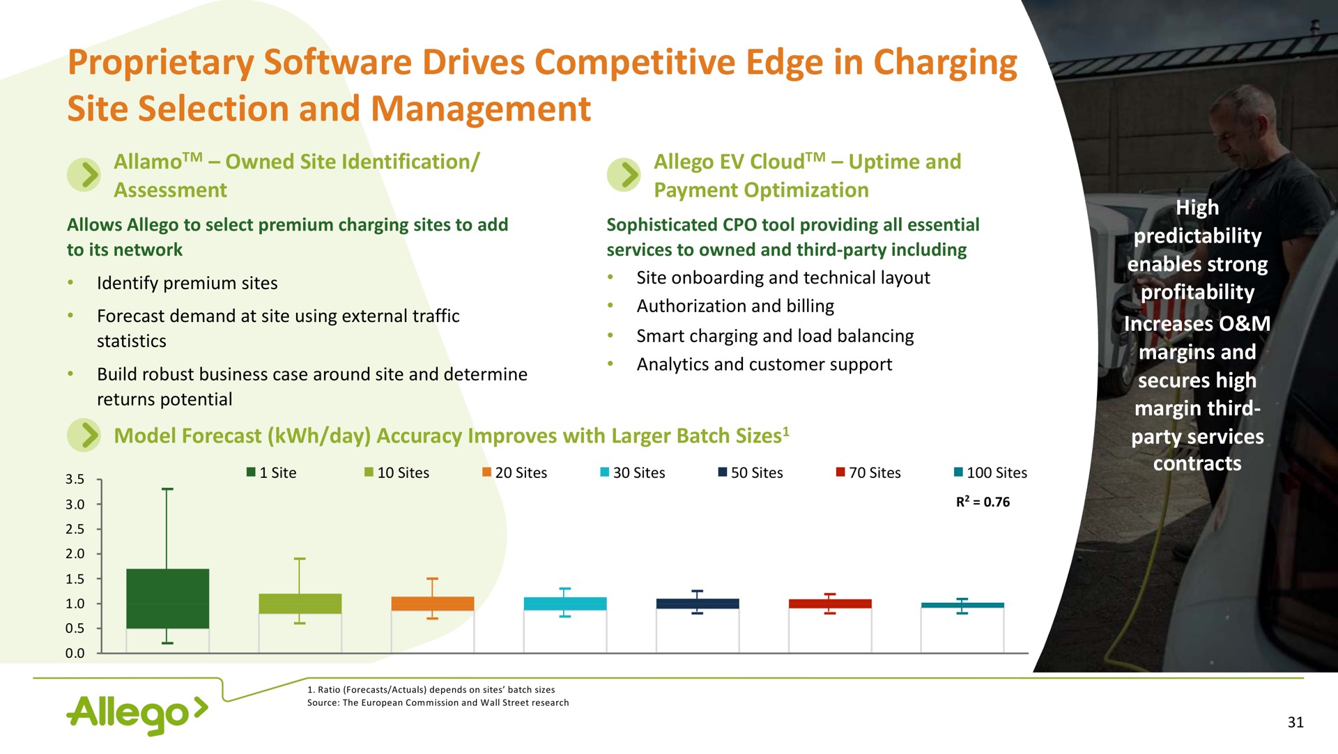 proprietary drives competitive edge in charging site selection and management | Allego