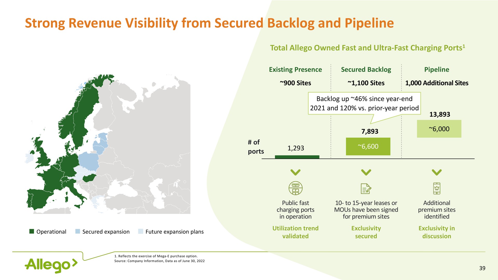 strong revenue visibility from secured backlog and pipeline a lee a | Allego