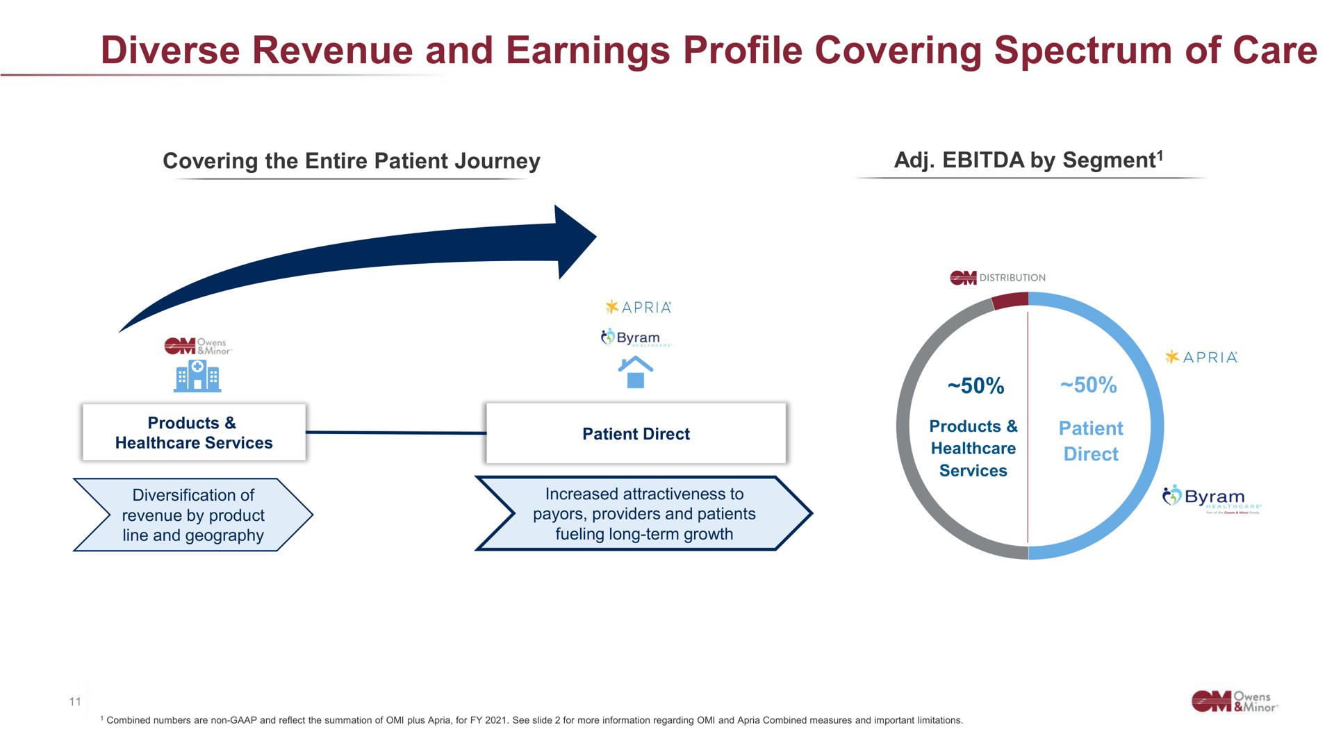 diverse revenue and earnings profile covering spectrum of care | Owens&Minor