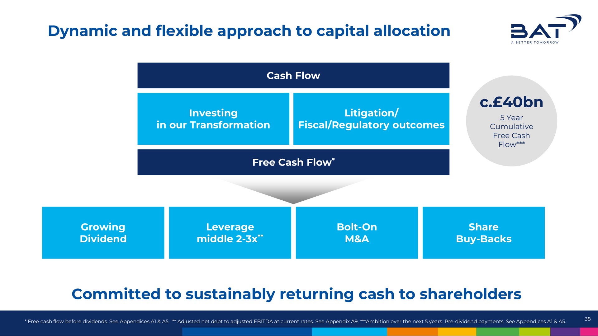 dynamic and flexible approach to capital allocation committed to returning cash to shareholders a | BAT