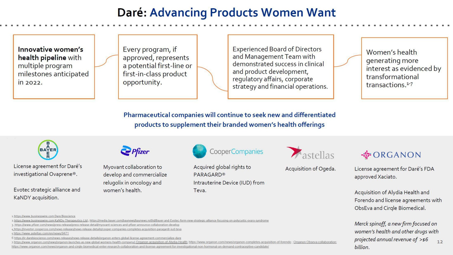 dare advancing products women want | Dare Bioscience