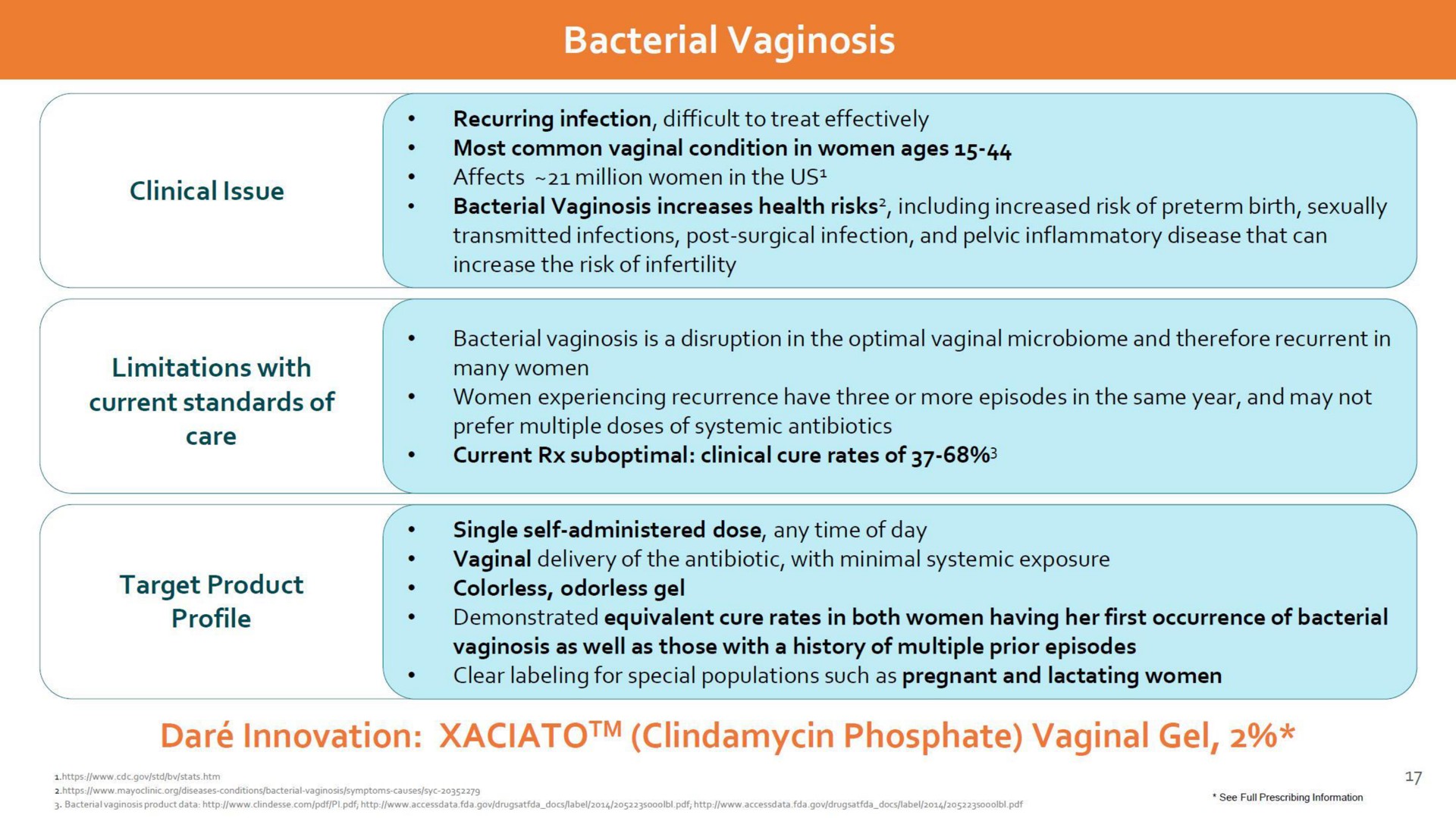 bacterial sha dar innovation phosphate vaginal gel | Dare Bioscience