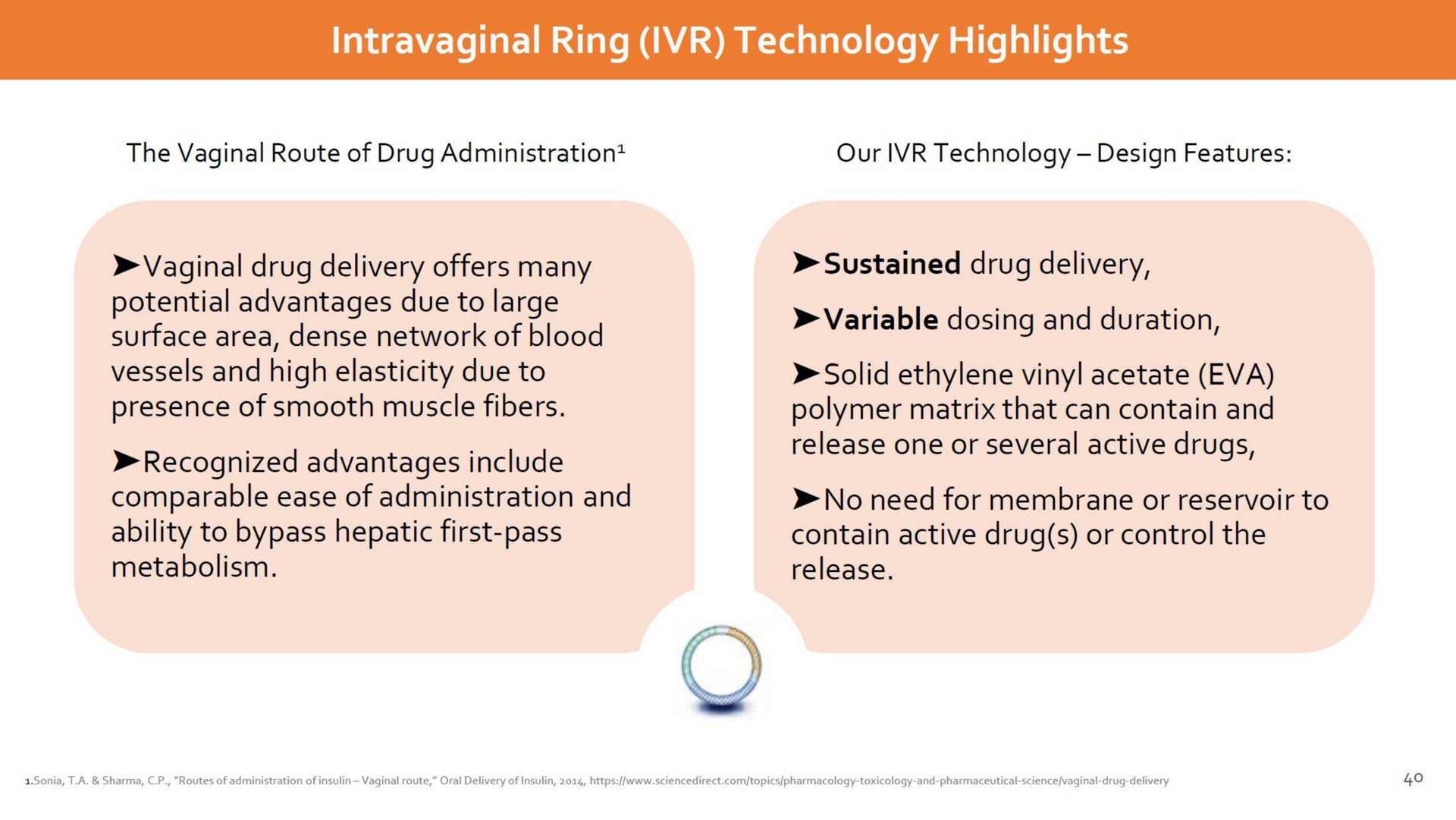 intravaginal ring technology highlights vaginal drug delivery offers many potential advantages due to large surface area dense network of blood vessels and high elasticity due to presence of smooth muscle fibers recognized advantages include comparable ease of administration and ability to bypass hepatic first pass metabolism sustained drug delivery variable dosing and duration solid ethylene vinyl acetate polymer matrix that can contain and release one or several active drugs contain active drug or control the | Dare Bioscience