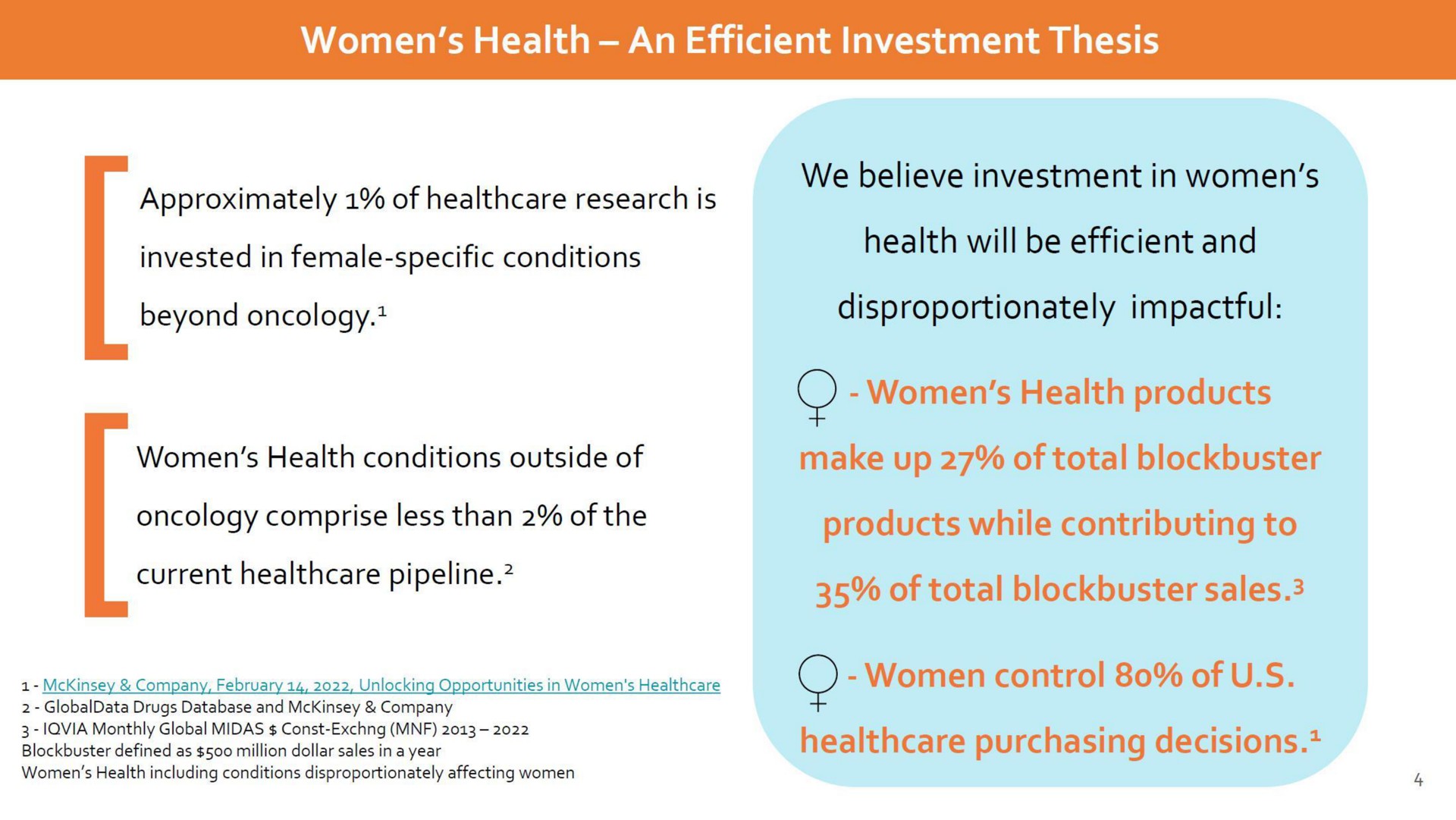 women health an efficient investment thesis approximately of research is invested in female specific conditions beyond oncology we believe investment in women health will be efficient and disproportionately women health products women health conditions outside of make up of total blockbuster oncology comprise less than of the products while contributing to current pipeline of total blockbuster sales women control of purchasing decisions | Dare Bioscience