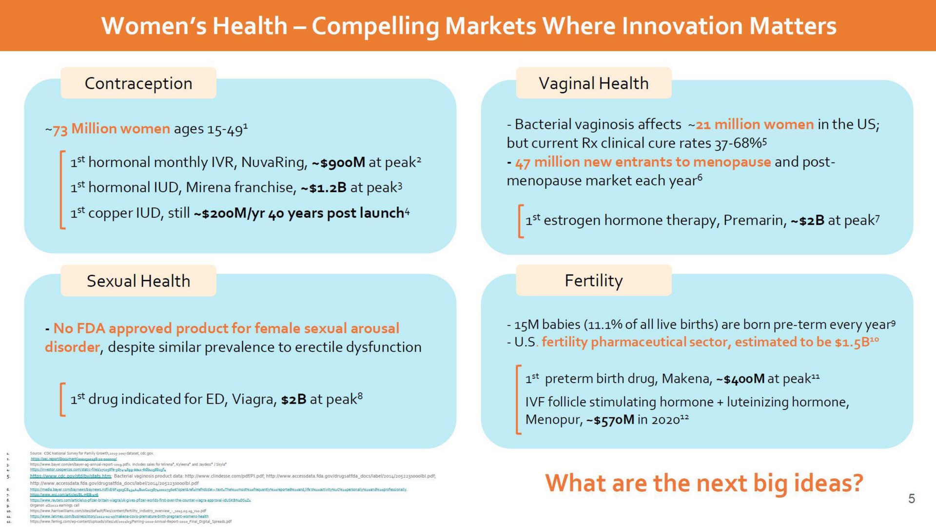 women health compelling markets where innovation matters what are the next big ideas | Dare Bioscience