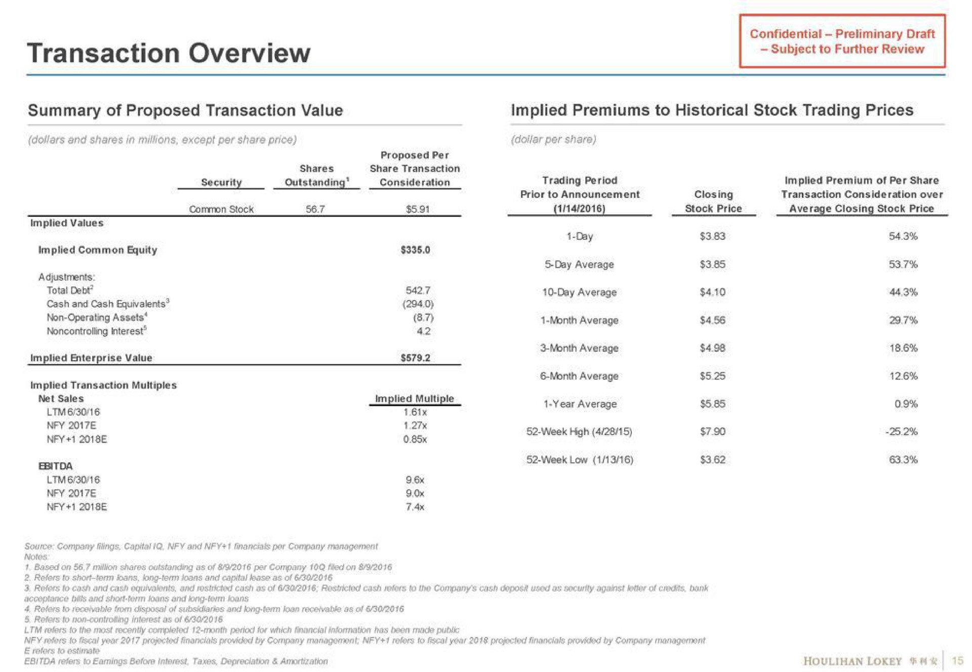 transaction overview summary of proposed transaction value implied premiums to historical stock trading prices | Houlihan Lokey
