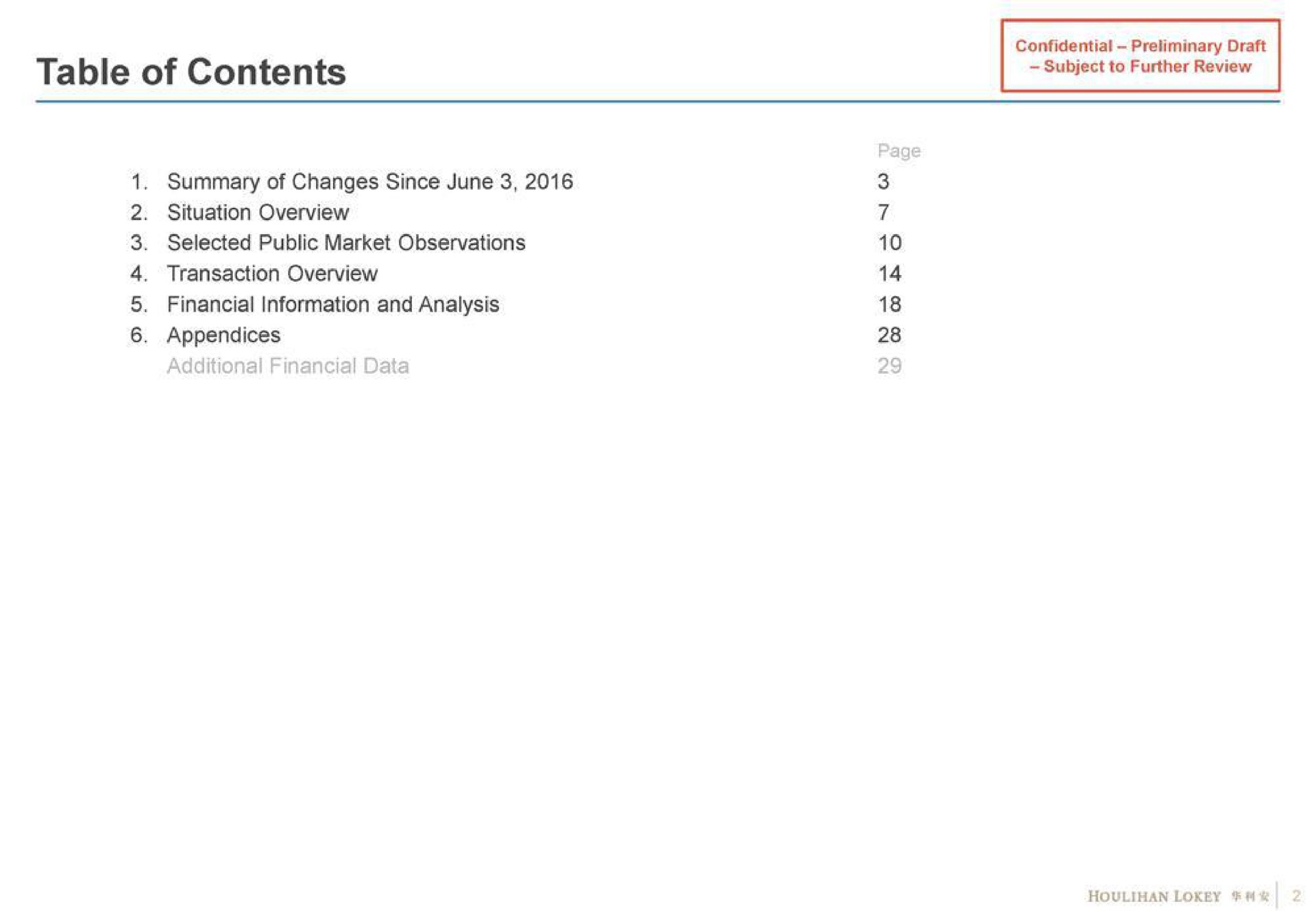 table of contents summary of changes since june situation overview transaction overview financial information and analysis appendices | Houlihan Lokey