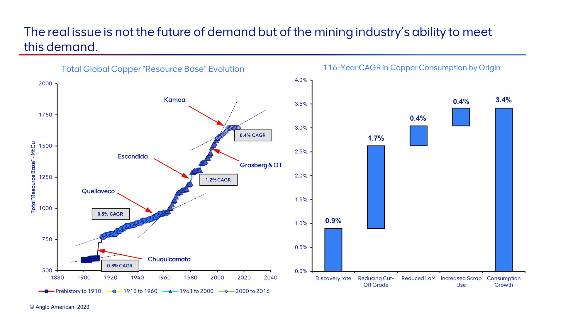 the real issue is not the future of demand but of the mining industry ability to meet this demand | AngloAmerican