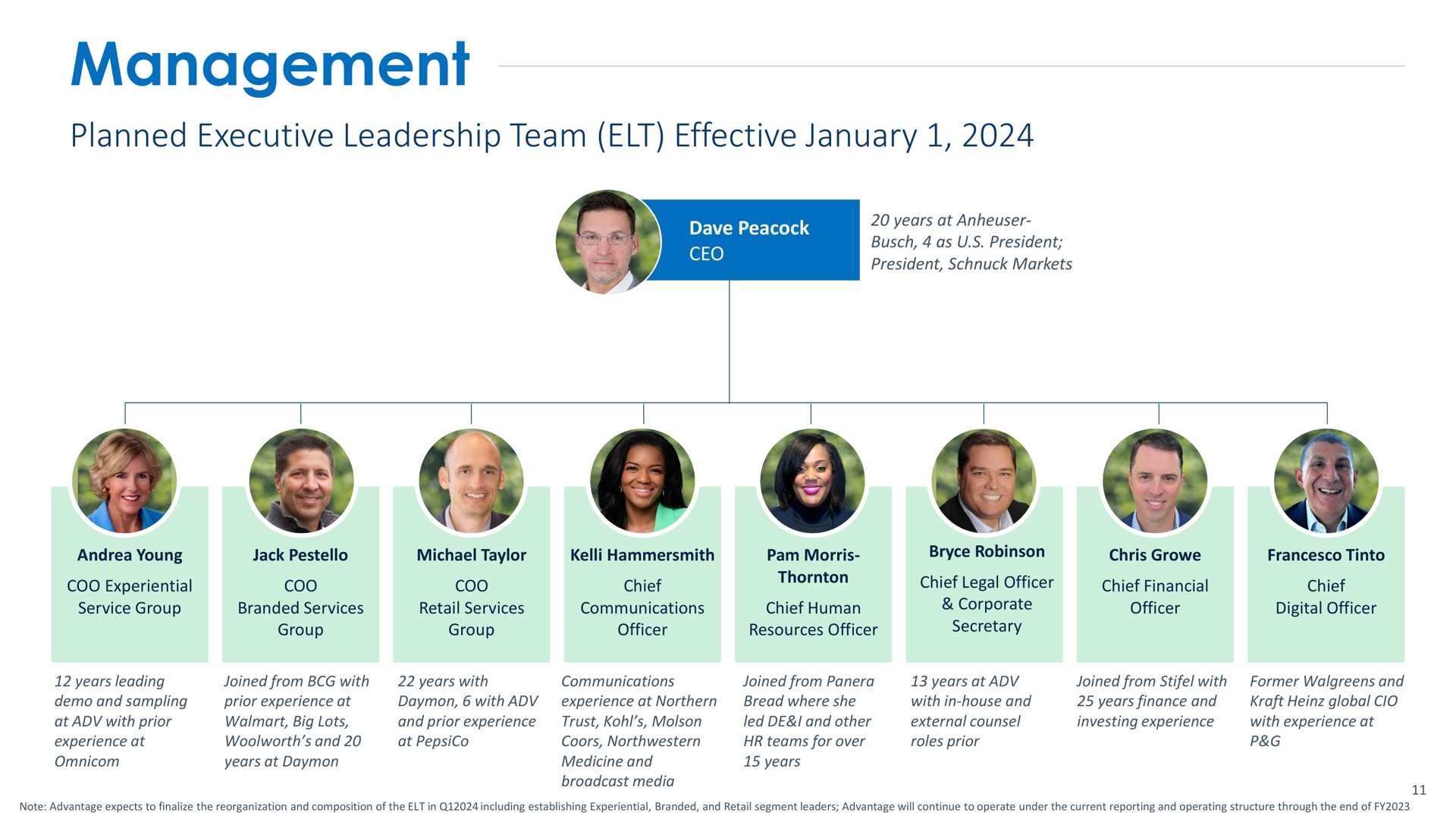 management planned executive leadership team elt effective | Advantage Solutions