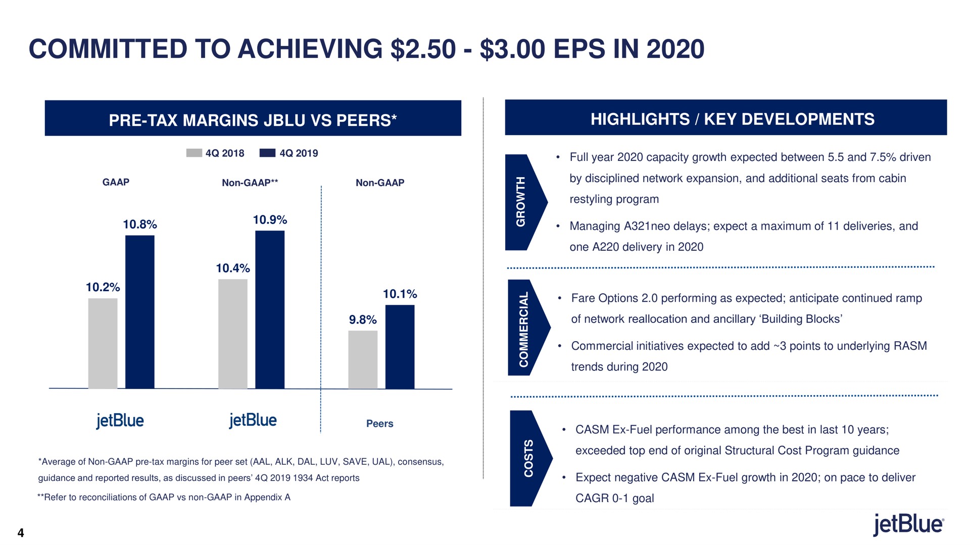 committed to achieving in tax margins peers highlights key developments | jetBlue