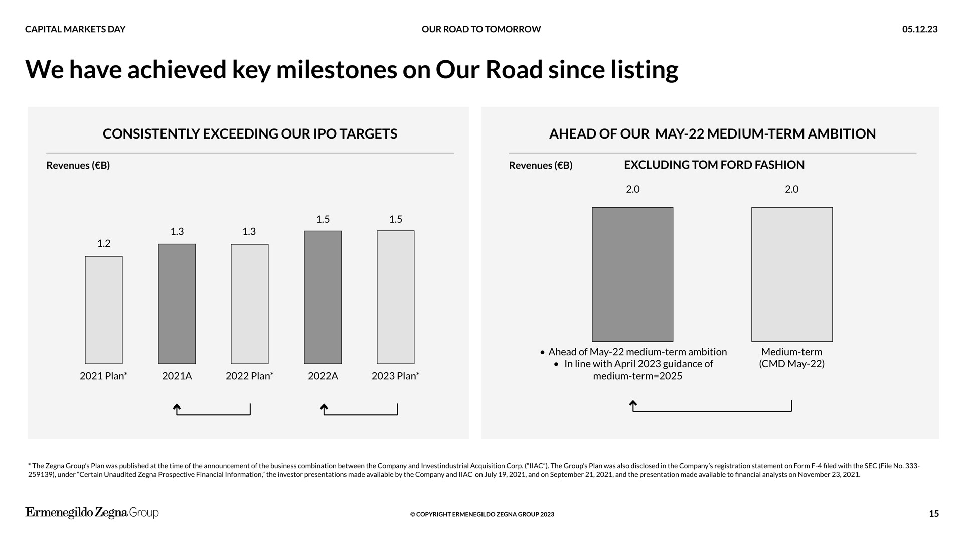 we have achieved key milestones on our road since listing | Zegna