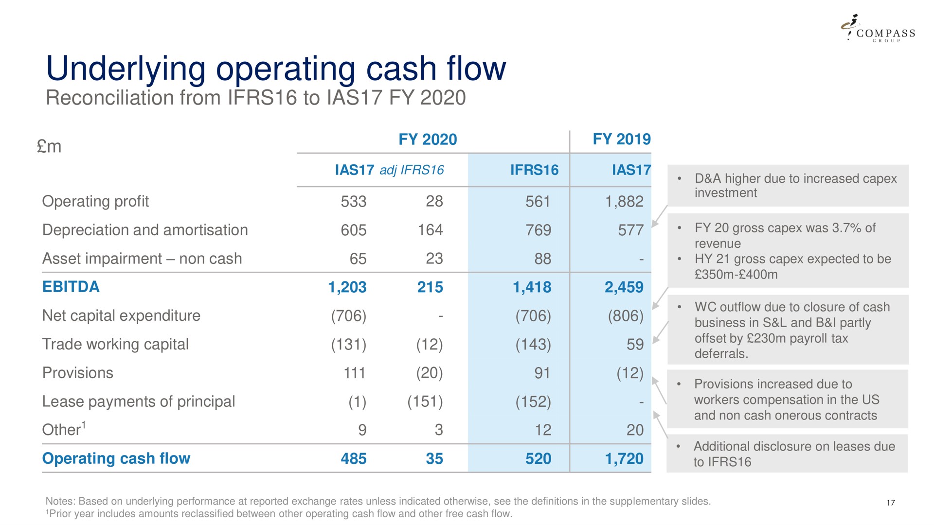 underlying operating cash flow | Compass Group