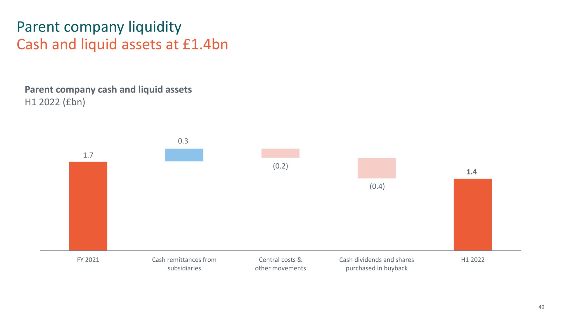 parent company liquidity cash and liquid assets at | M&G