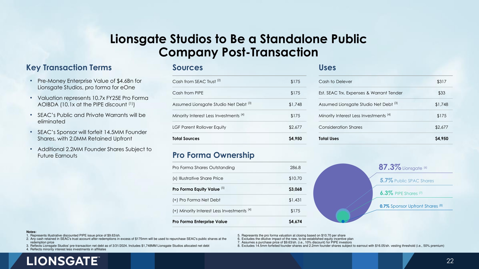 studios to be a public company post transaction | Lionsgate