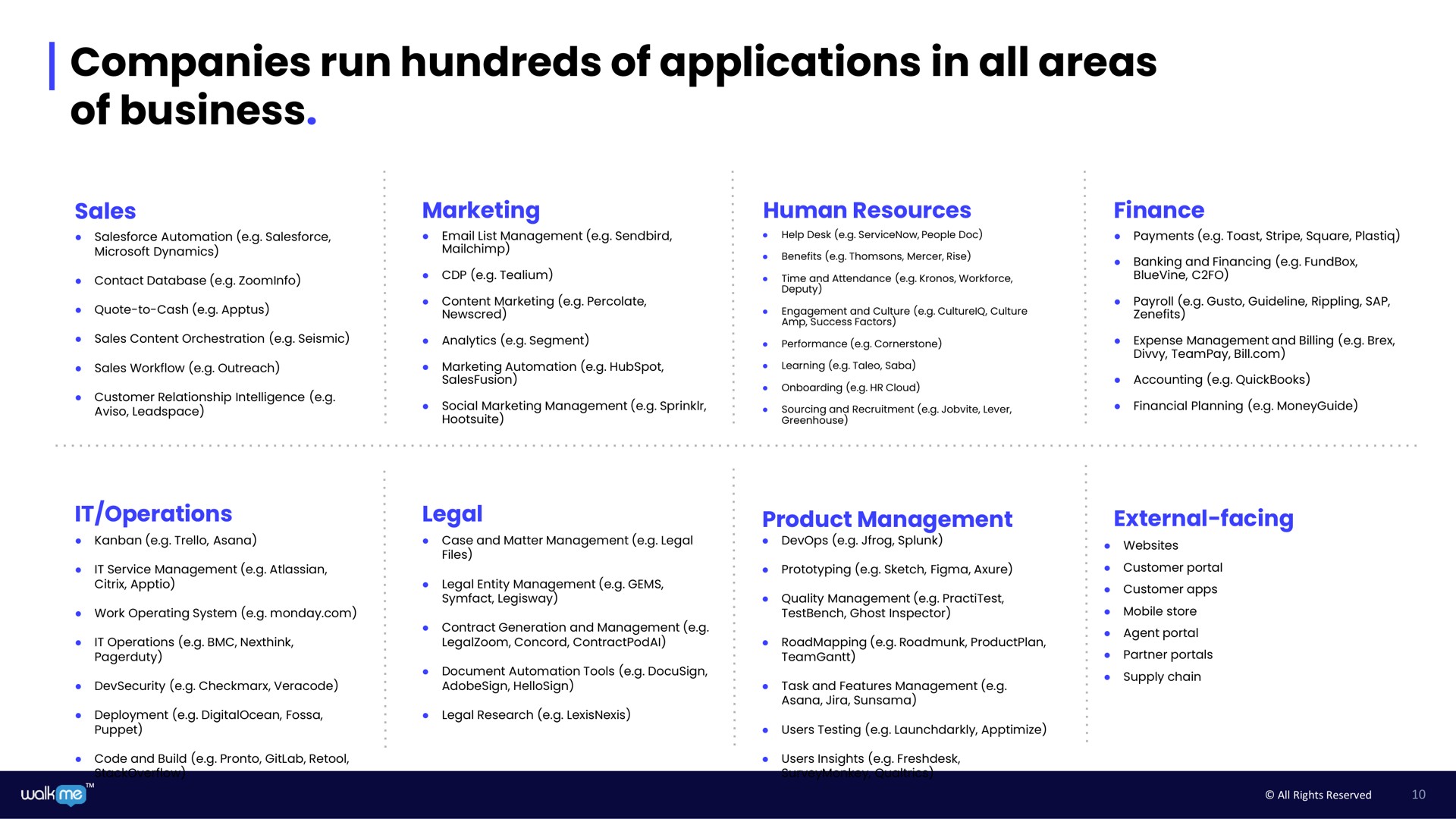 companies run hundreds of applications in all areas of business | Walkme