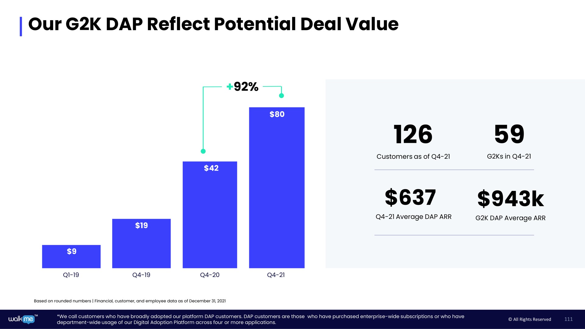 our dap reflect potential deal value | Walkme