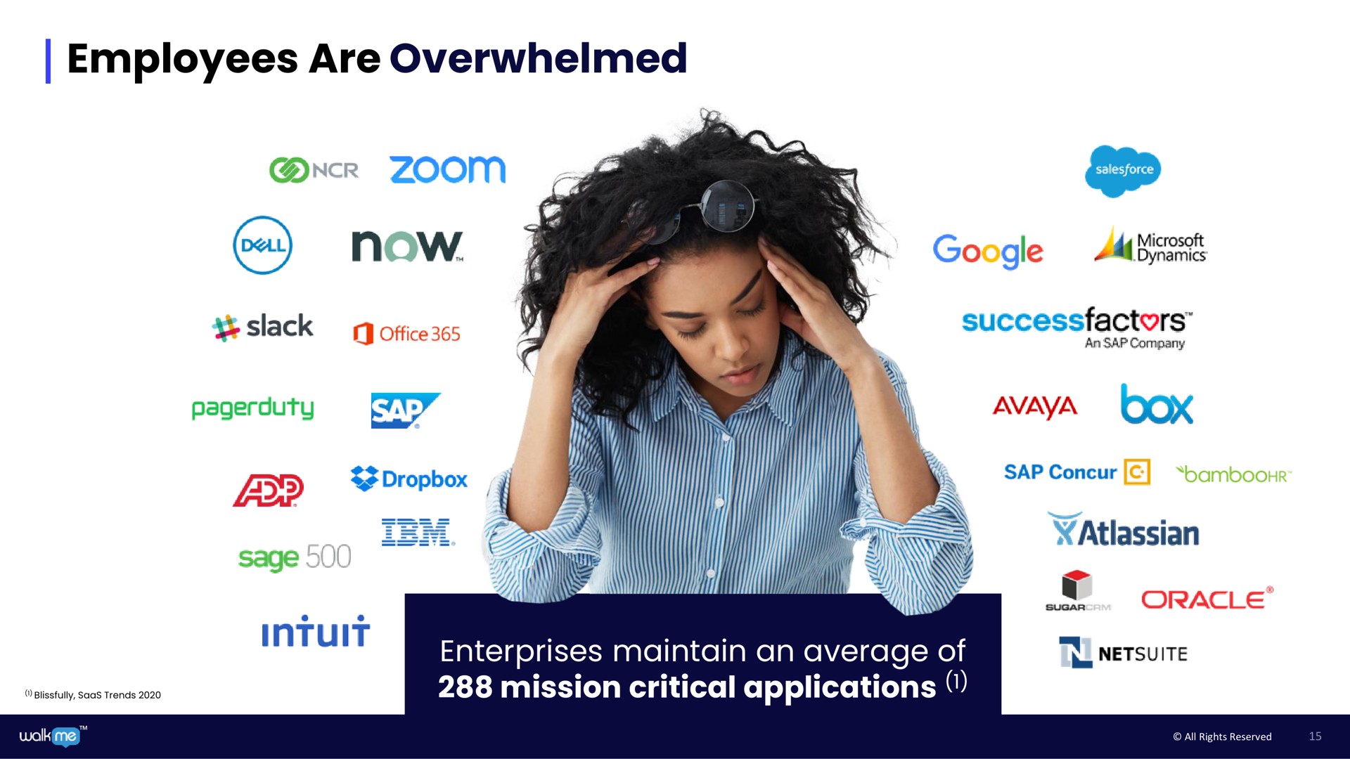 employees are overwhelmed zoom now i mission critical applications cute oracle | Walkme