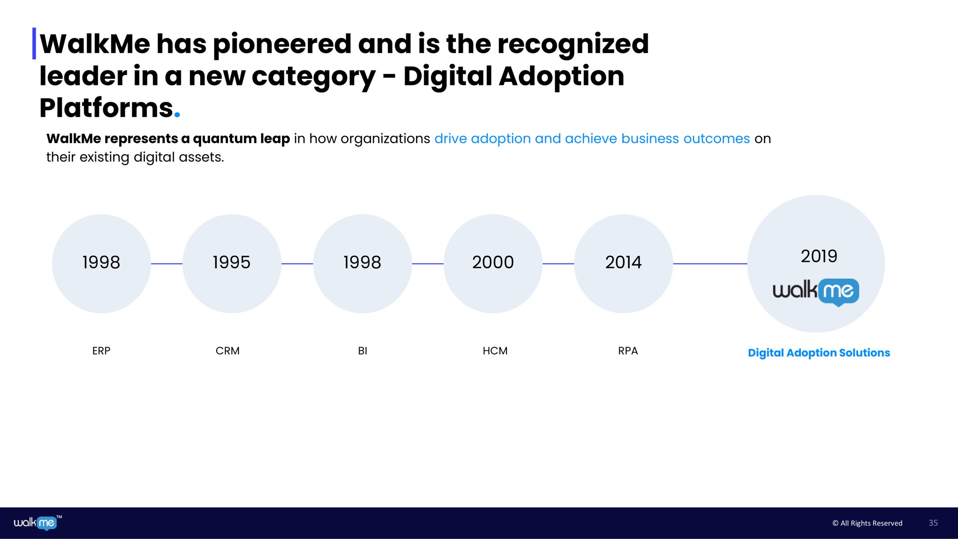 has pioneered and is the recognized leader in a new category digital adoption platforms | Walkme