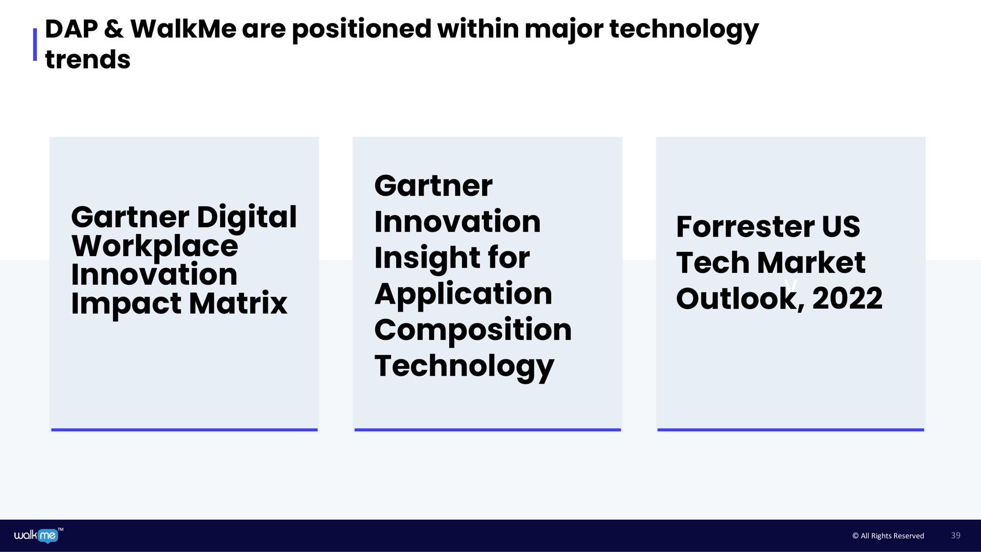 dap are positioned within major technology trends digital workplace innovation impact matrix innovation insight for application composition technology us tech market outlook | Walkme