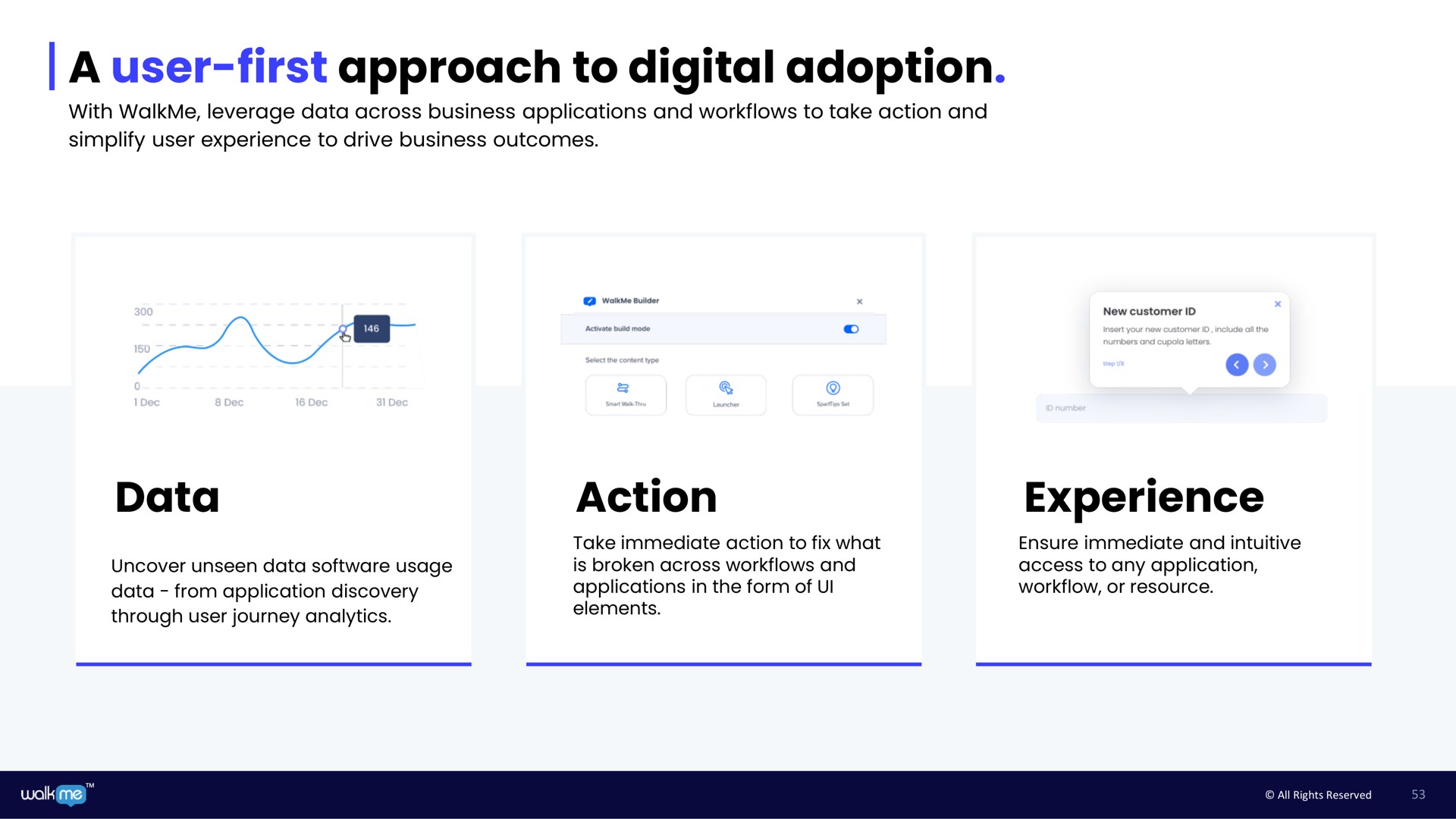 a user first approach to digital adoption data action experience | Walkme