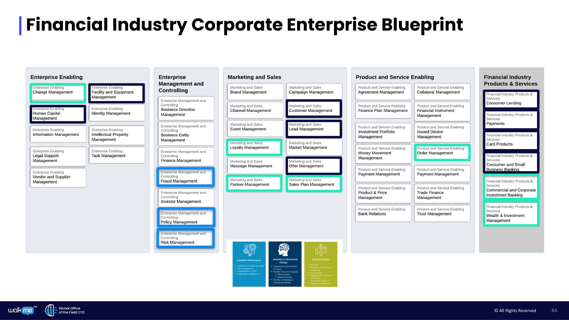 financial industry corporate enterprise blueprint | Walkme
