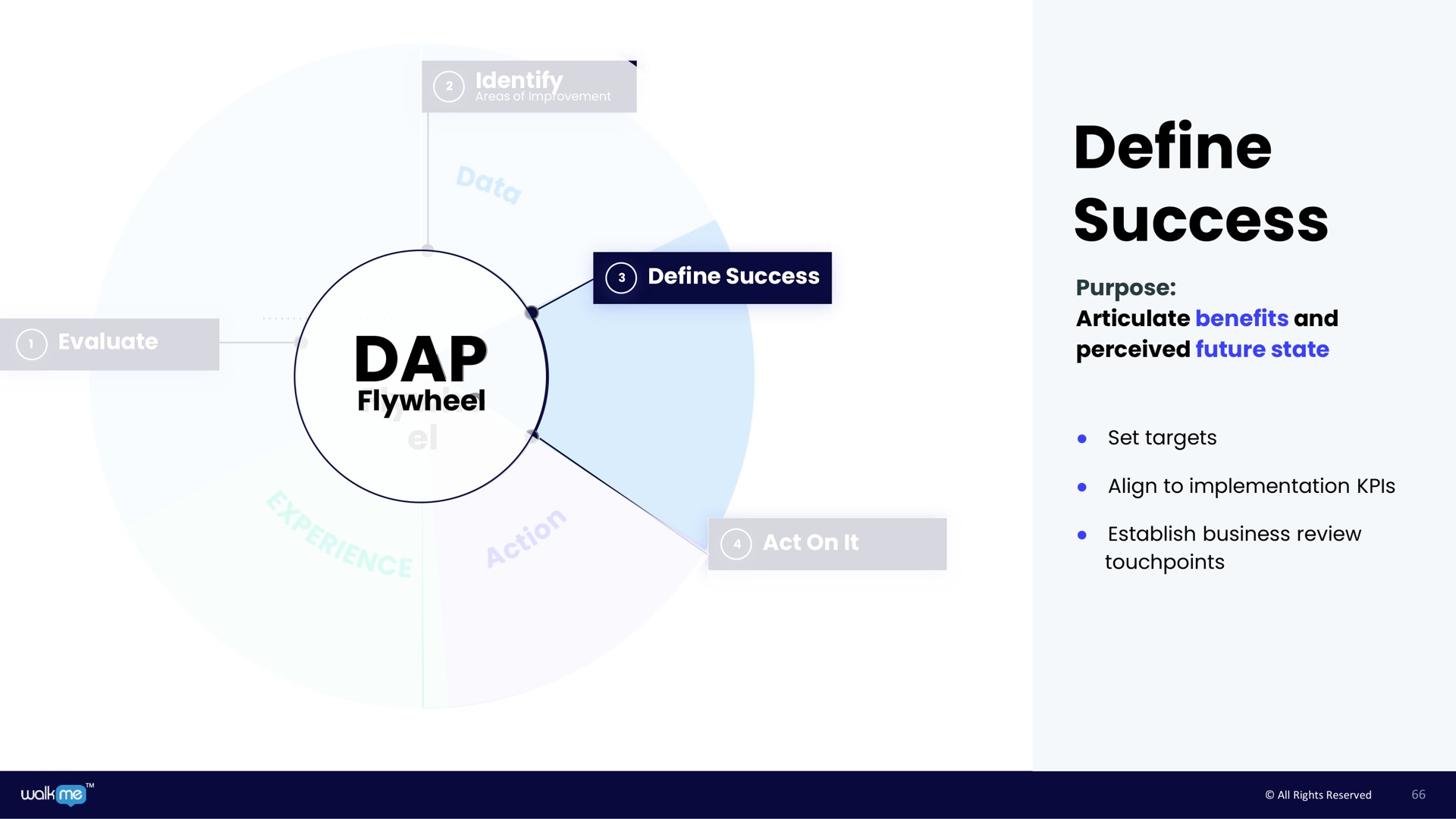 dap dap define success | Walkme