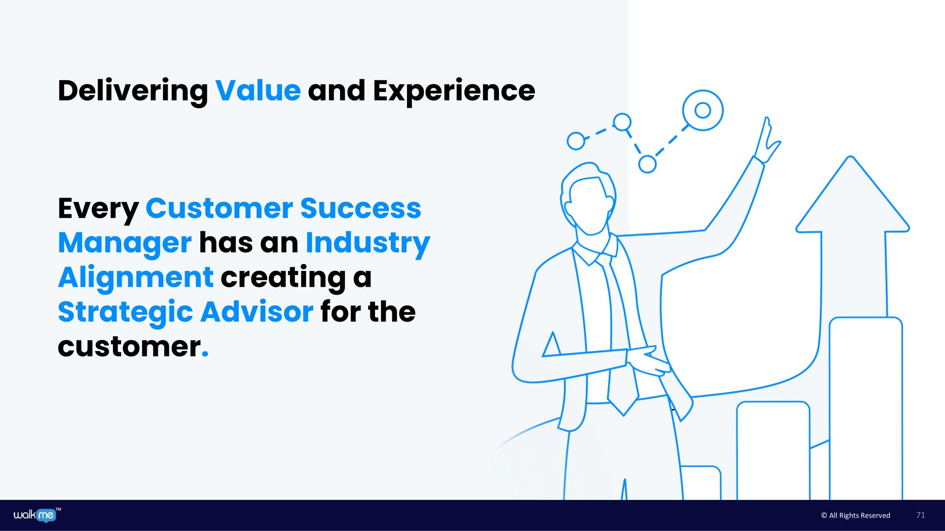 delivering value and experience every customer success manager has an industry alignment creating a strategic advisor for the customer | Walkme