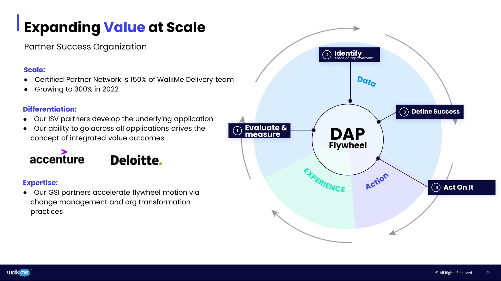 expanding value at scale dap | Walkme
