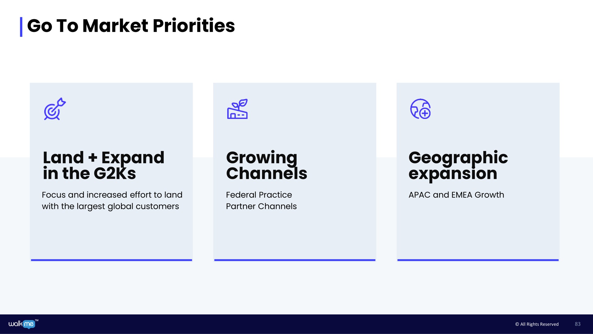 go to market priorities land expand in the growing channels geographic expansion | Walkme