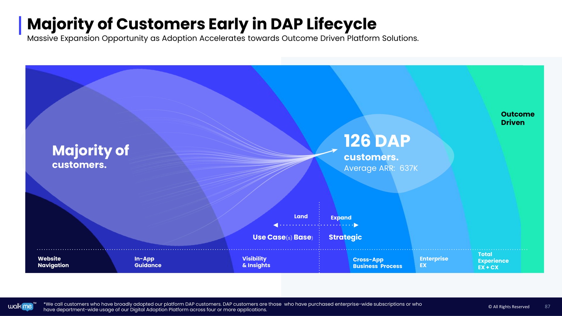 majority of customers early in dap majority of dap | Walkme
