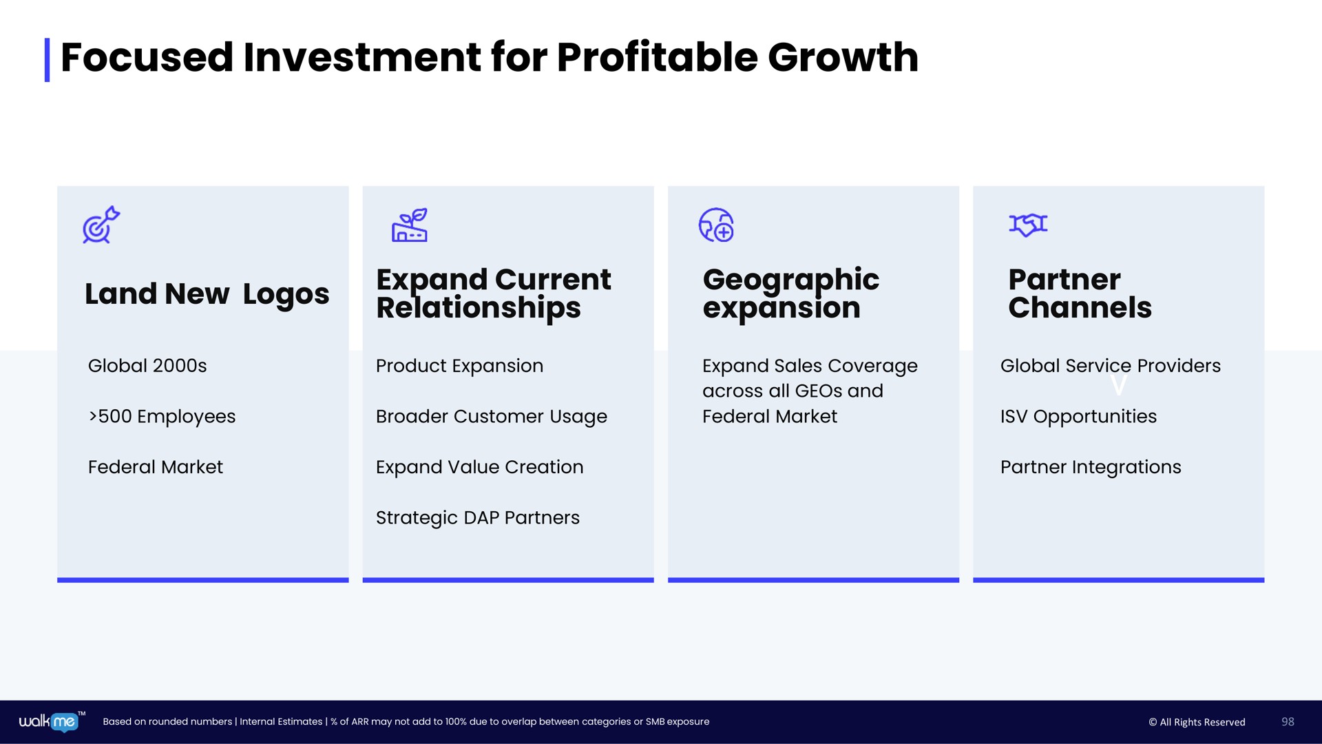 focused investment for profitable growth | Walkme